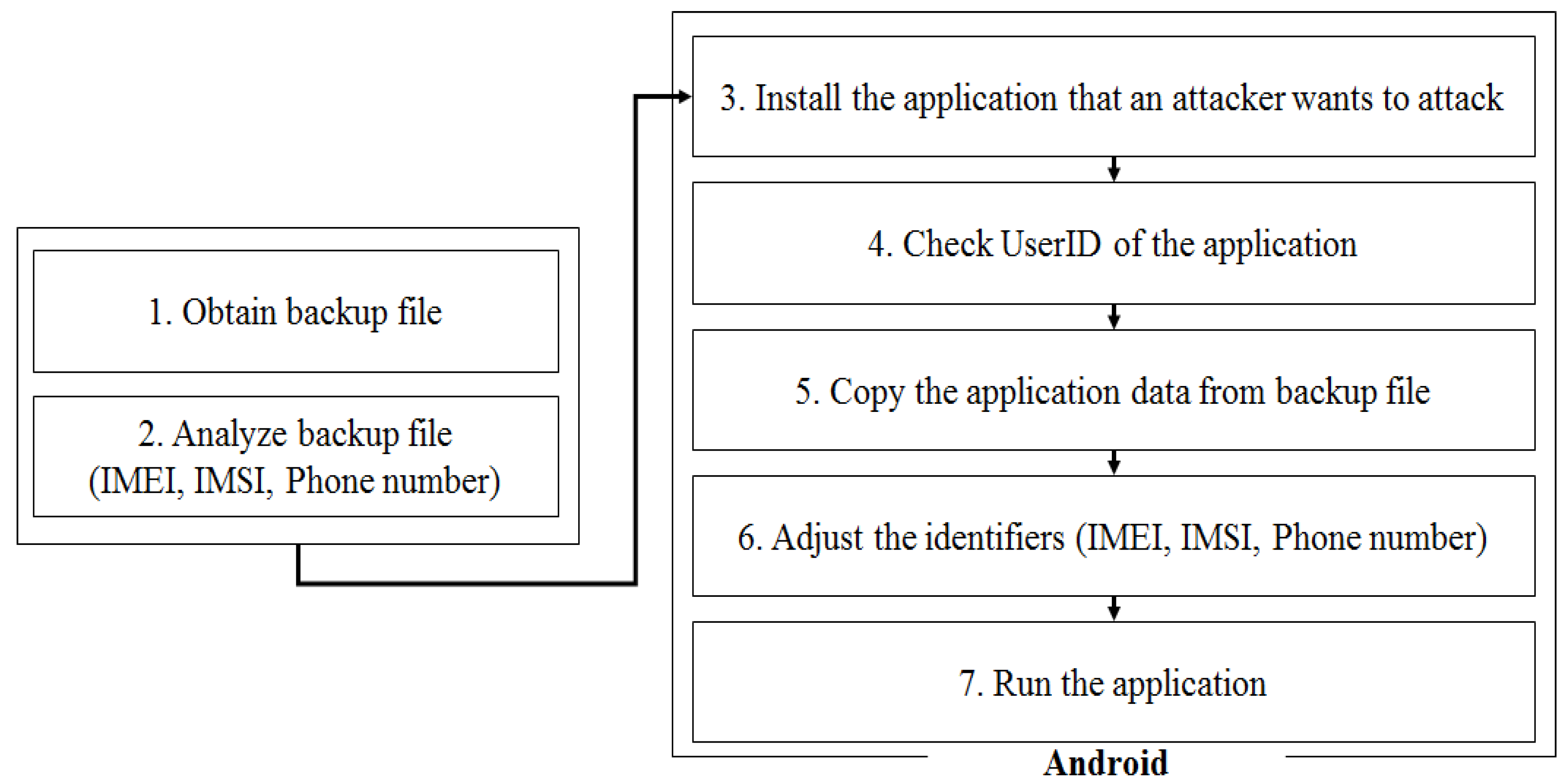 Sustainability 10 01290 g003