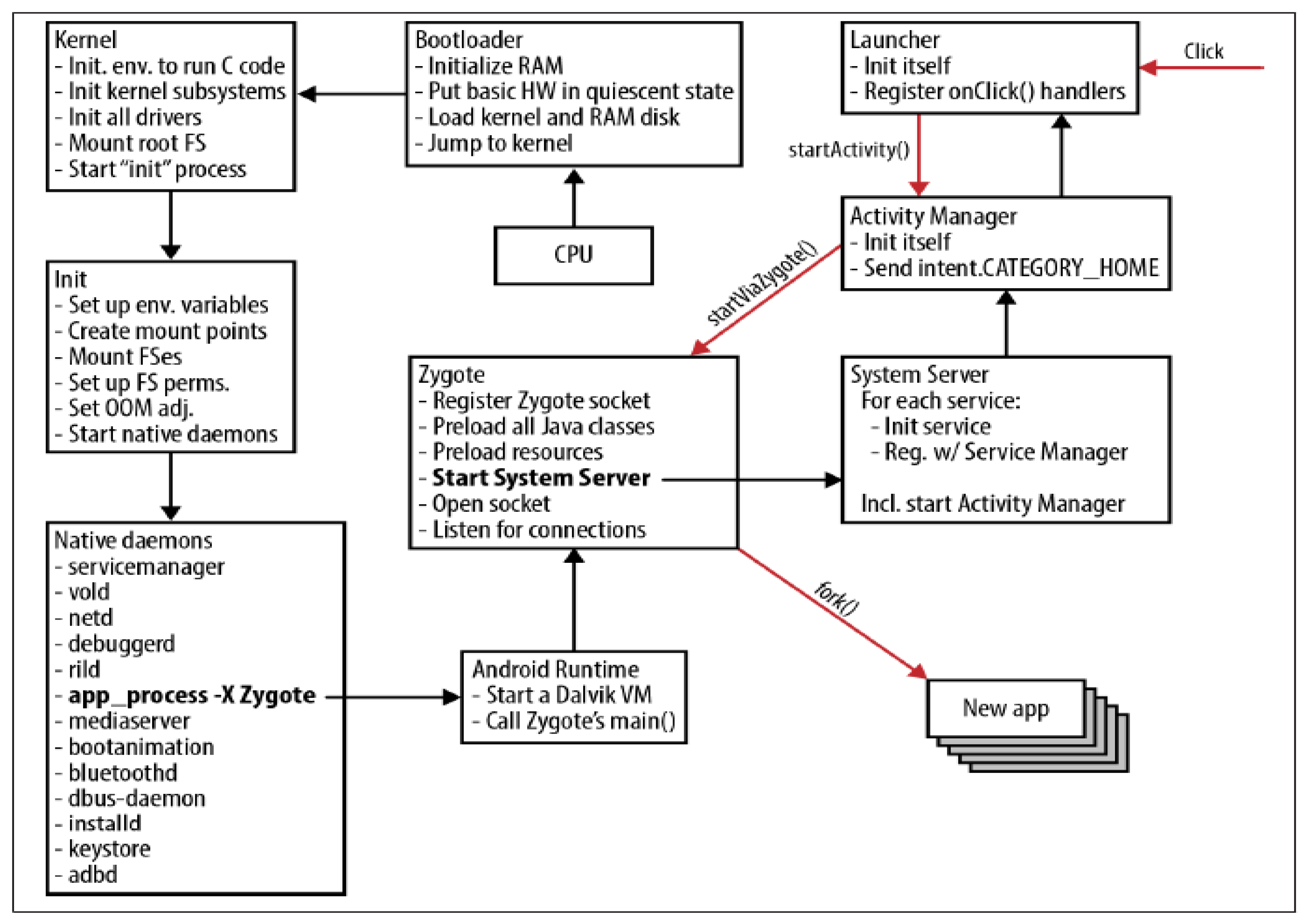 Sustainability 10 01290 g004