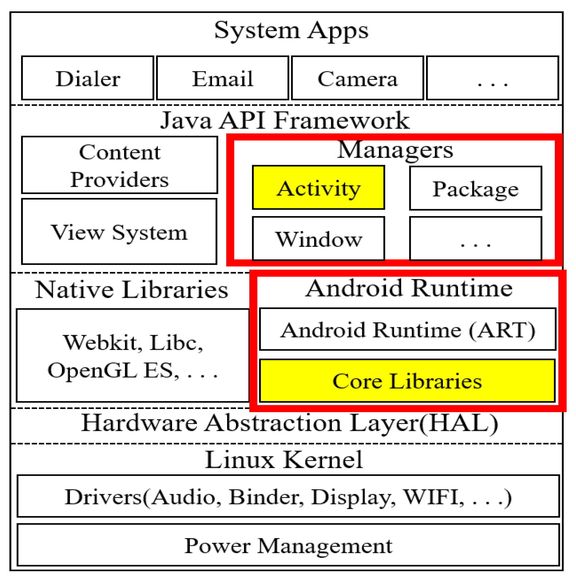 Sustainability 10 01290 g005