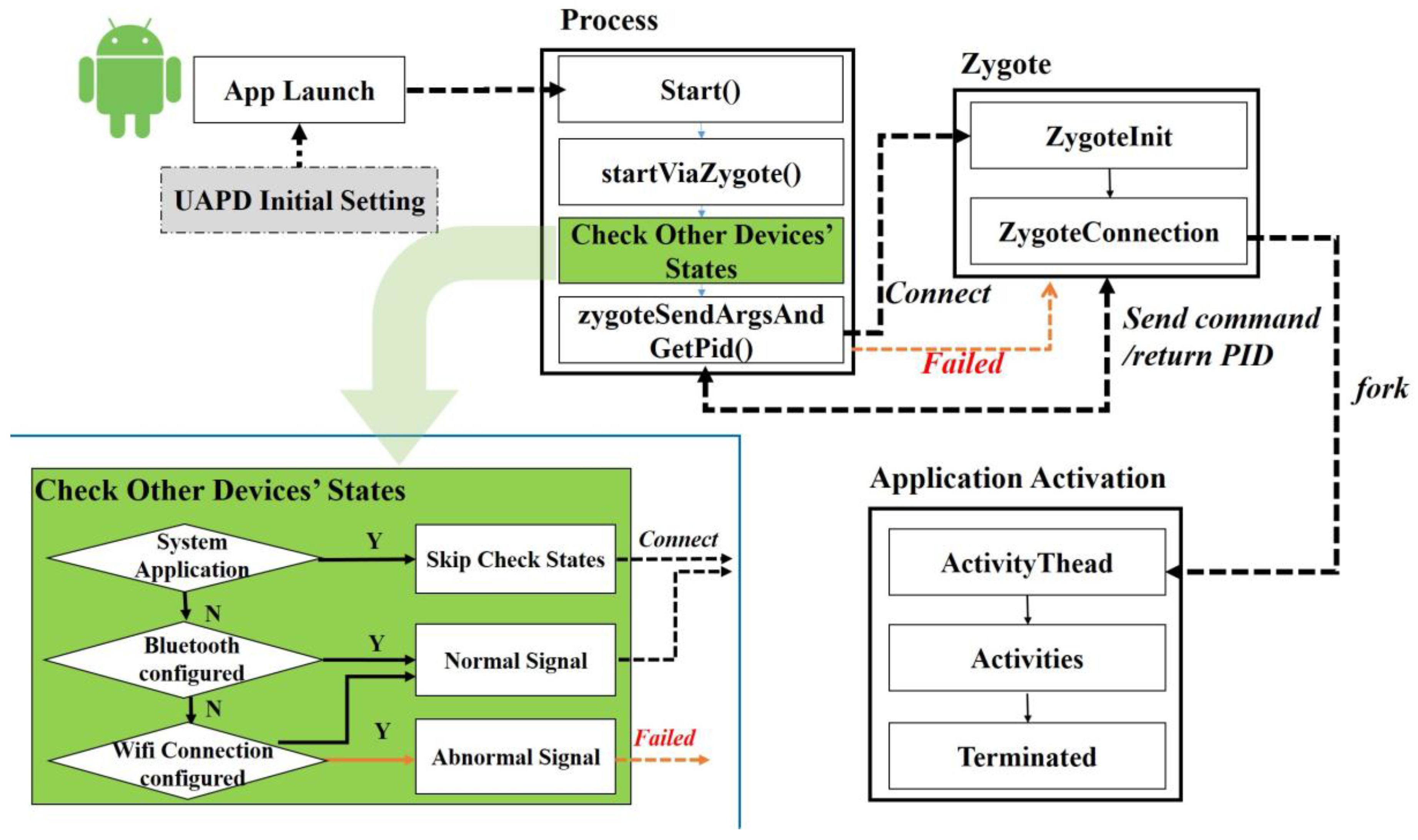 Sustainability 10 01290 g006