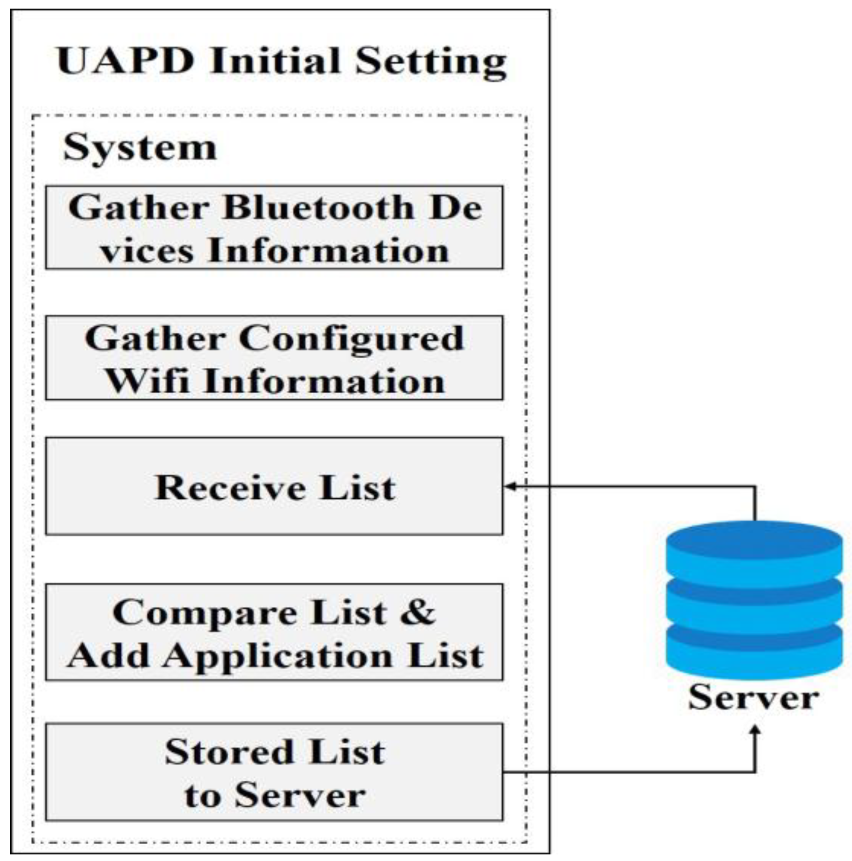 Sustainability 10 01290 g007