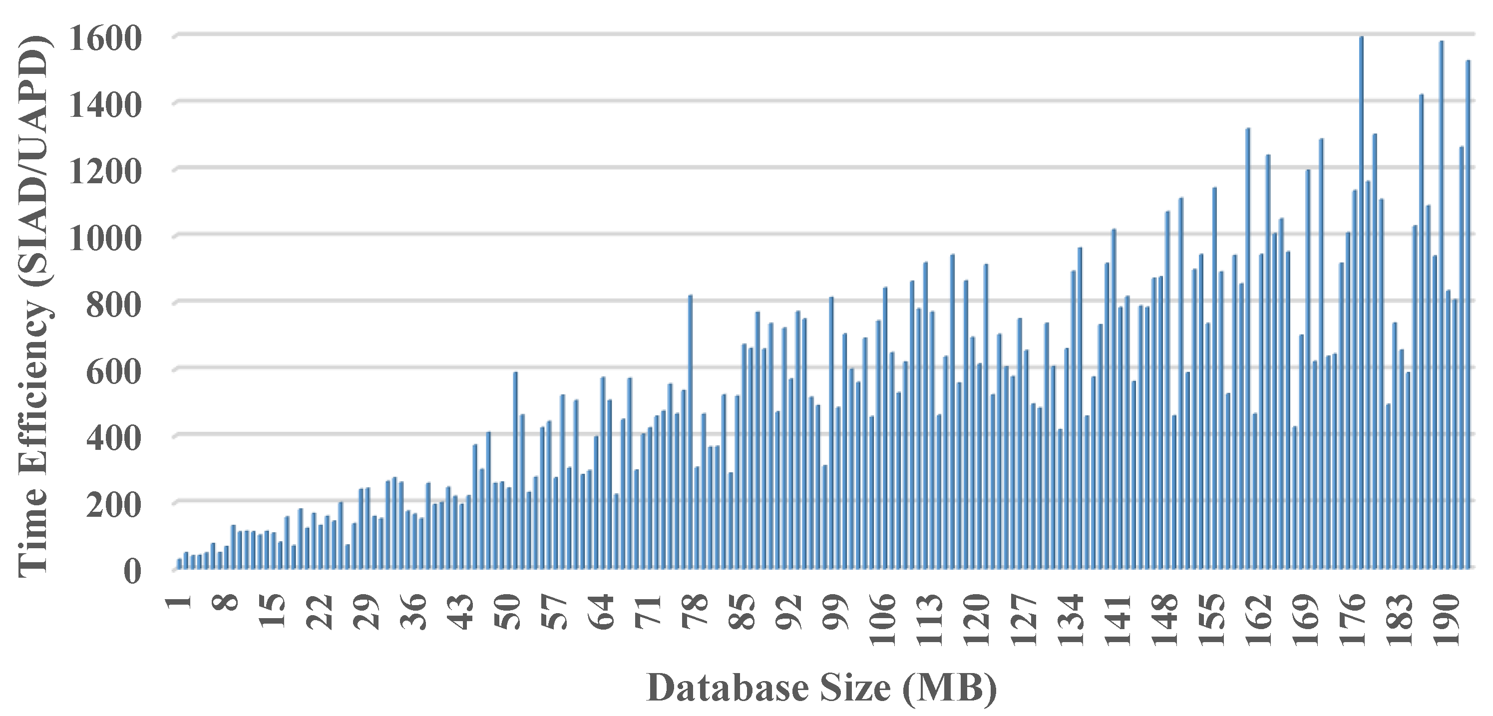 Sustainability 10 01290 g010