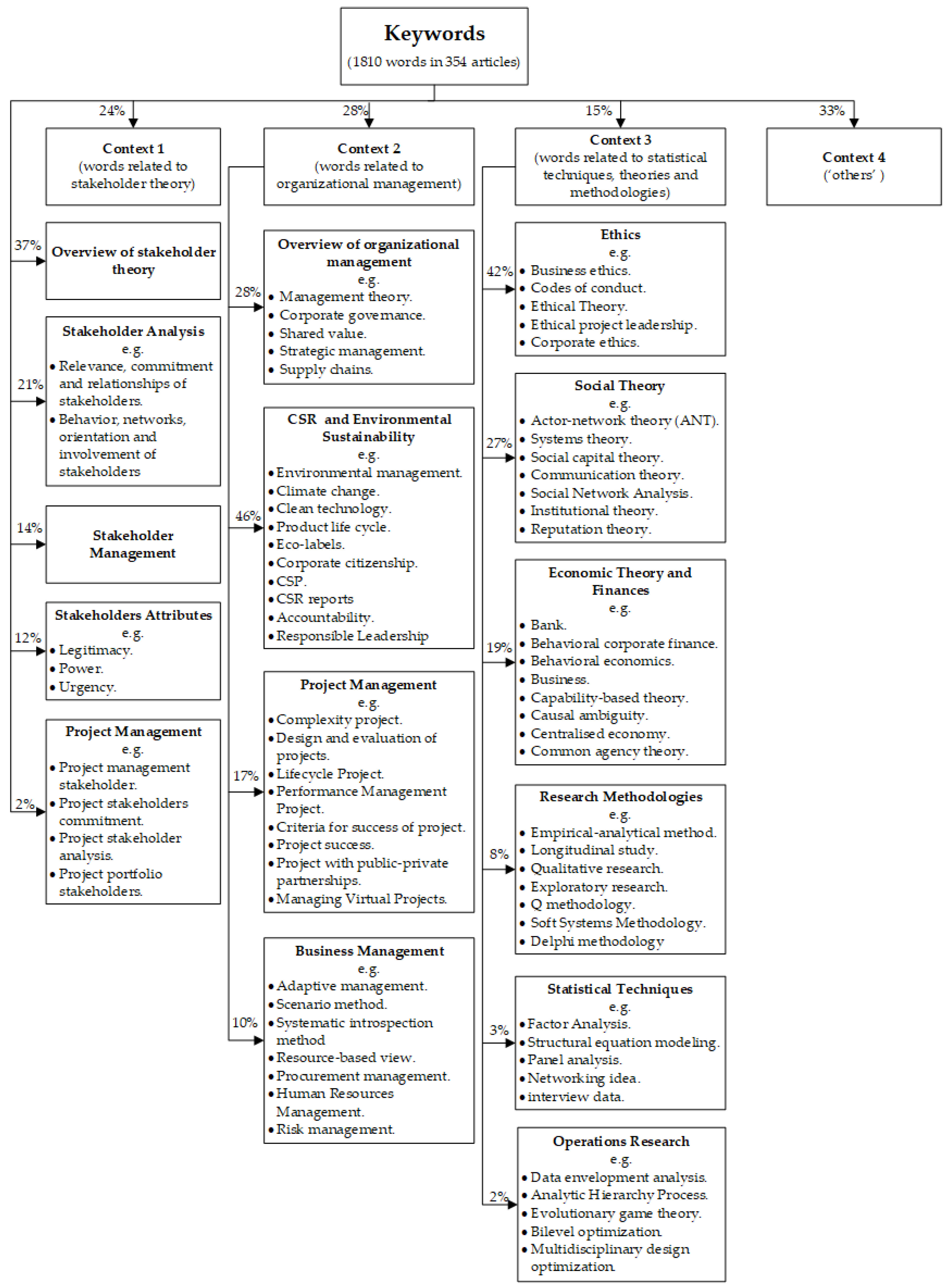 Sustainability 10 01300 g002