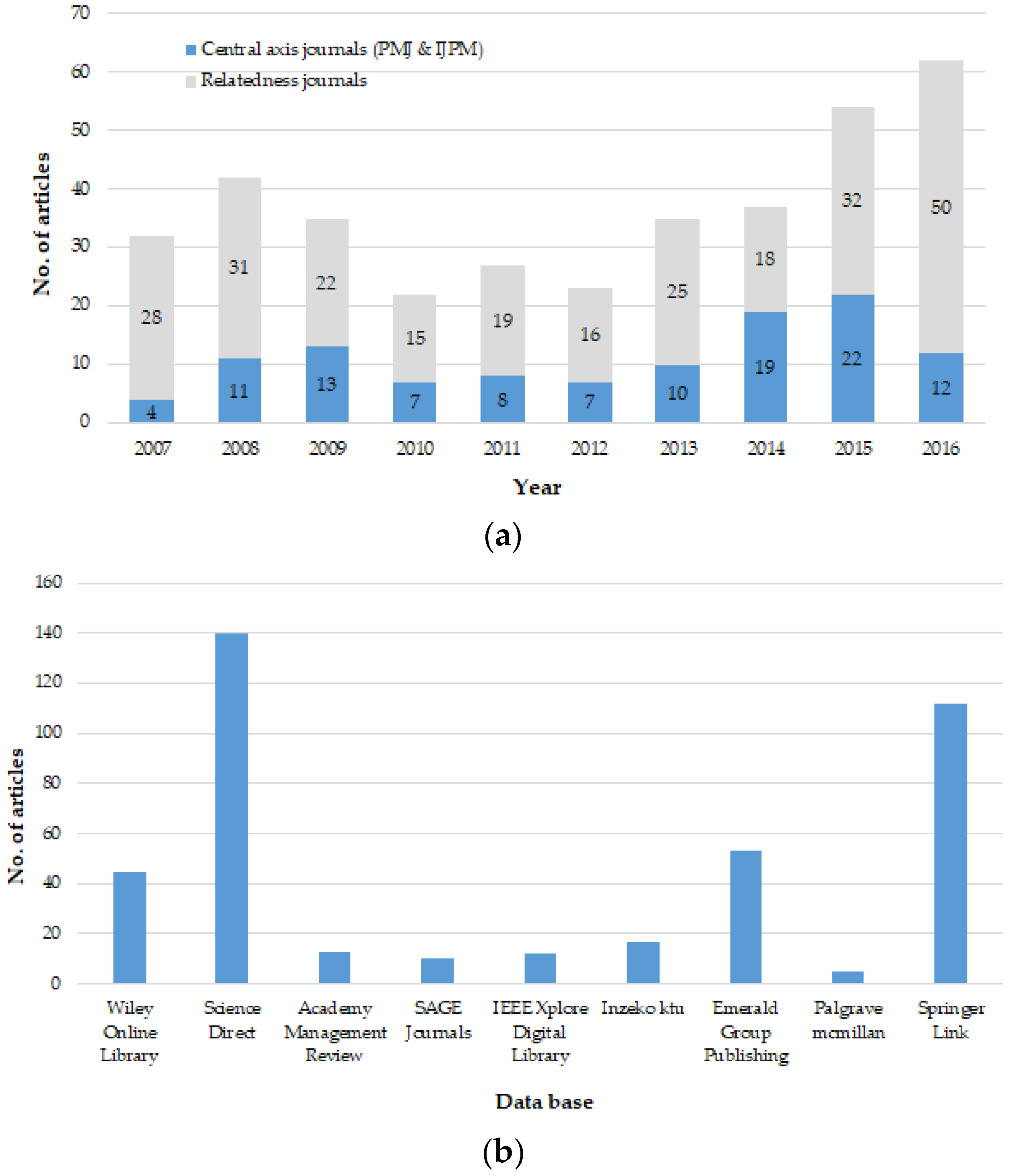 Sustainability 10 01300 g003a