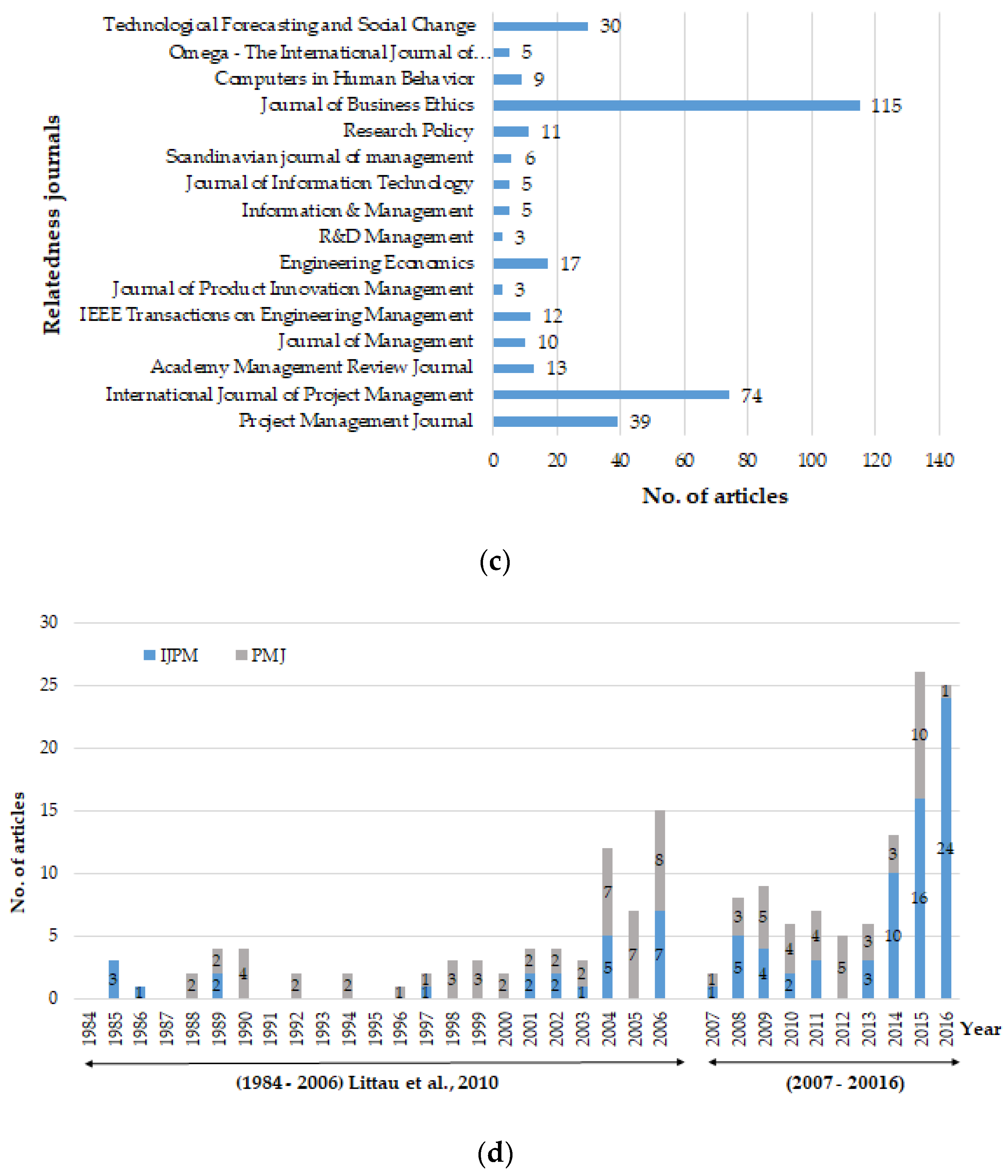 Sustainability 10 01300 g003b