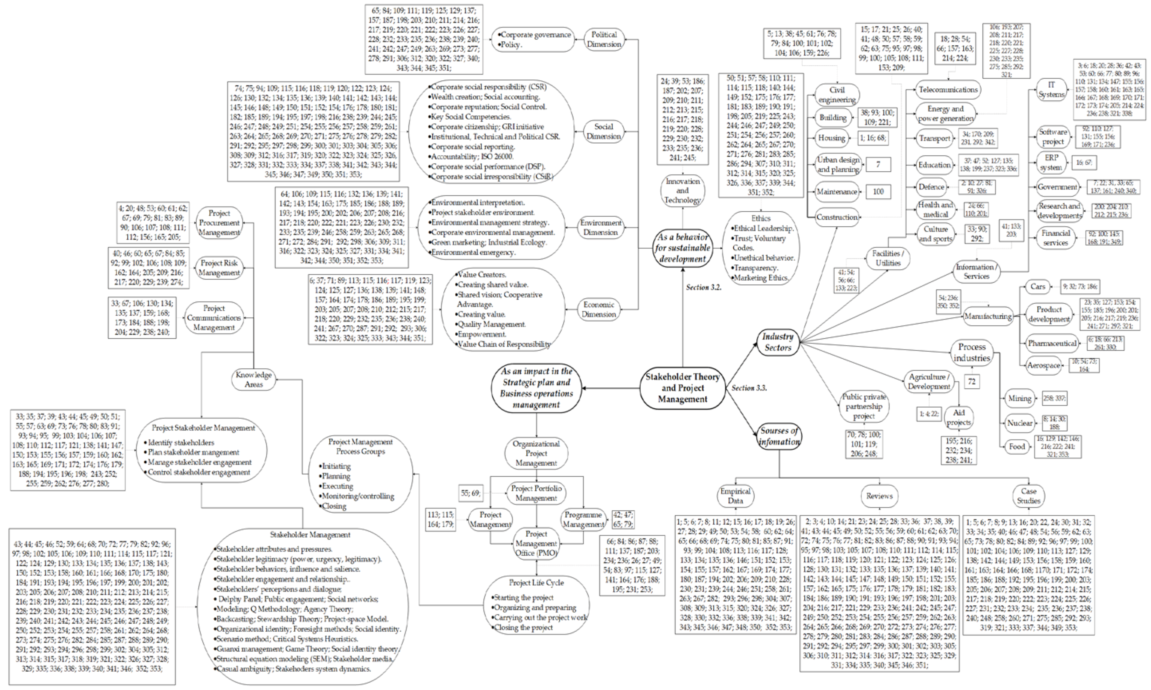 Sustainability 10 01300 g004