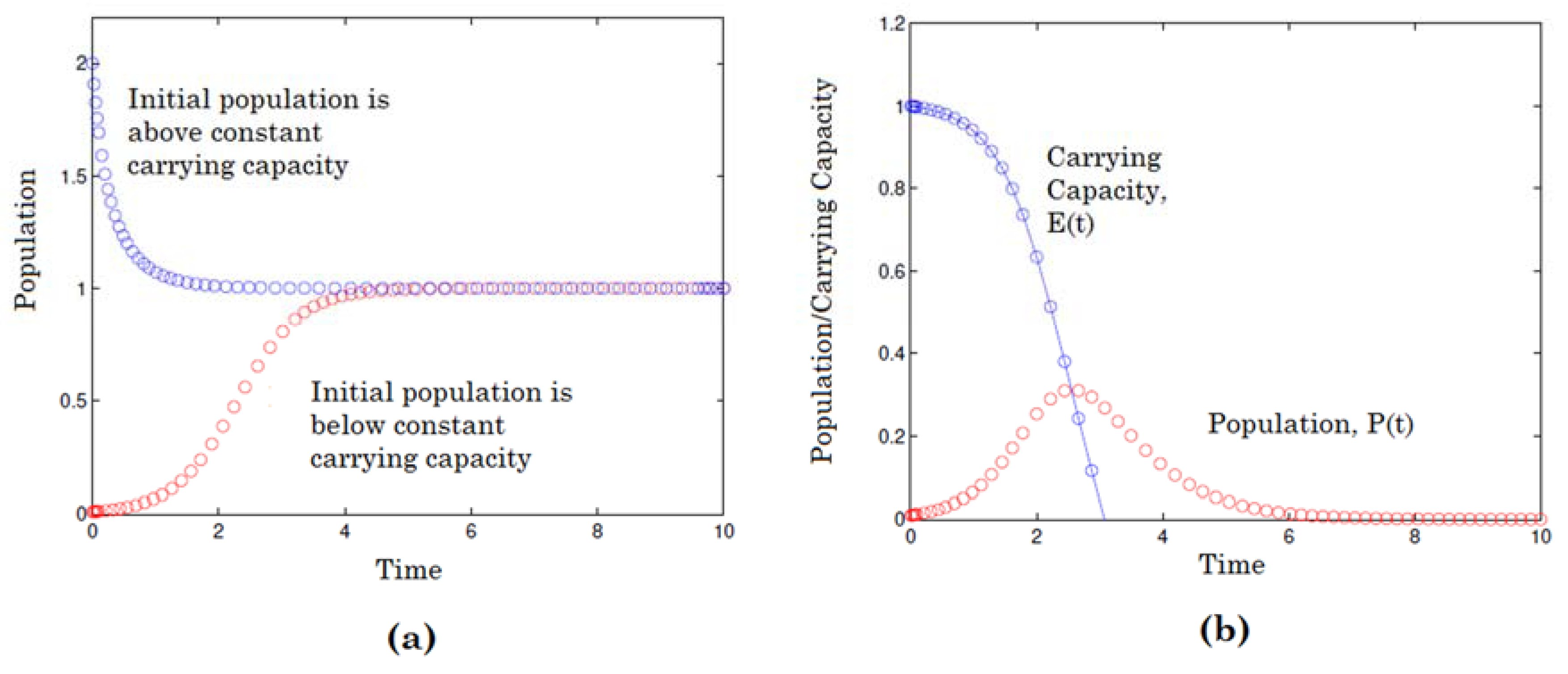 Sustainability 10 01303 g001