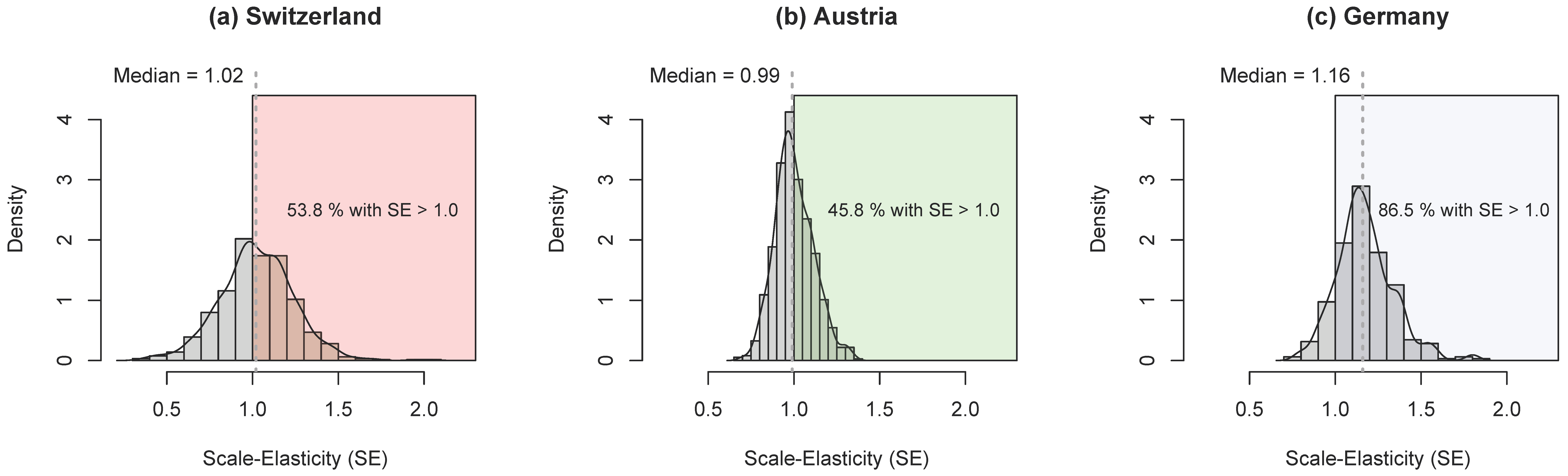 Sustainability 10 01304 g002