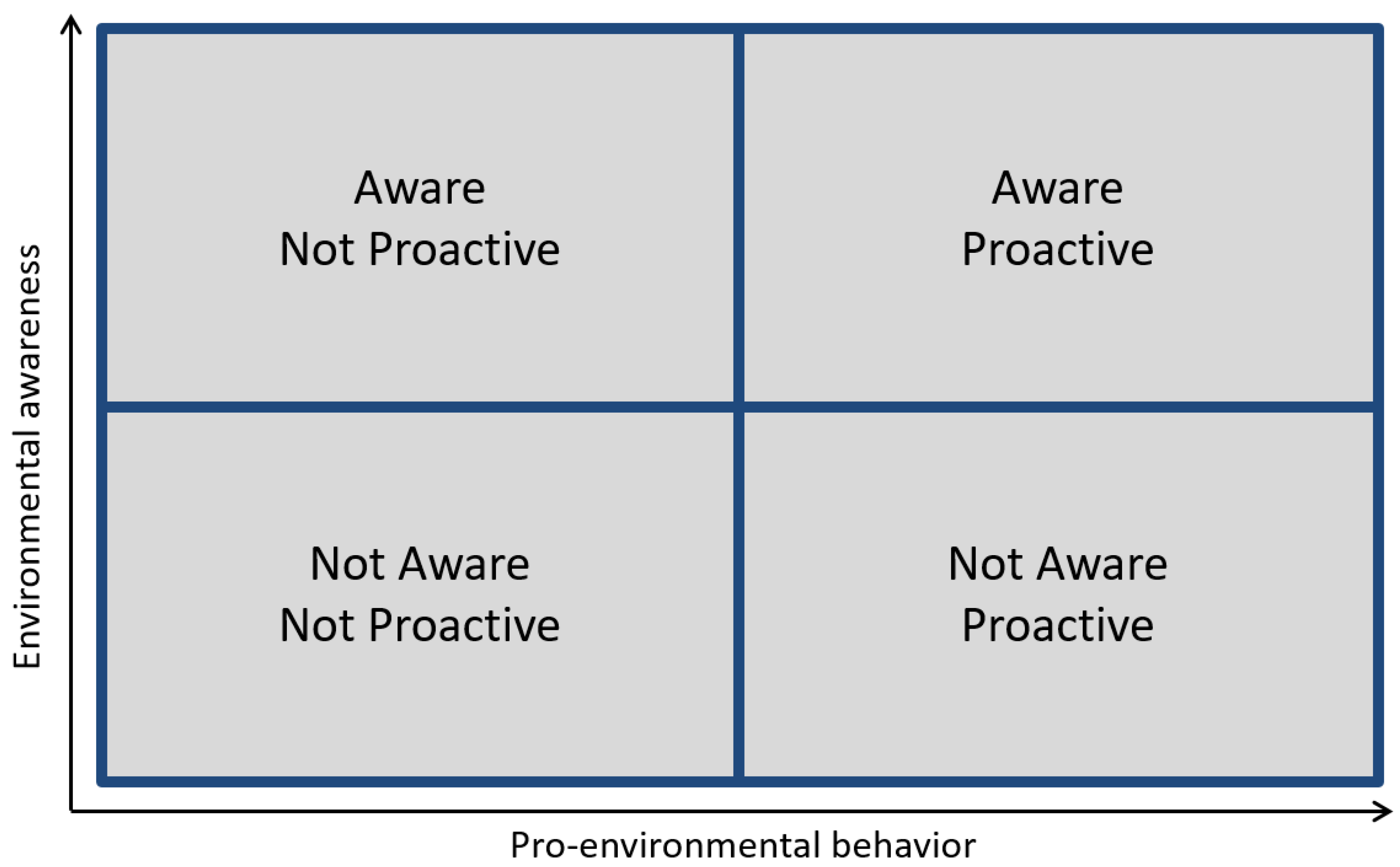 Sustainability 10 01305 g002
