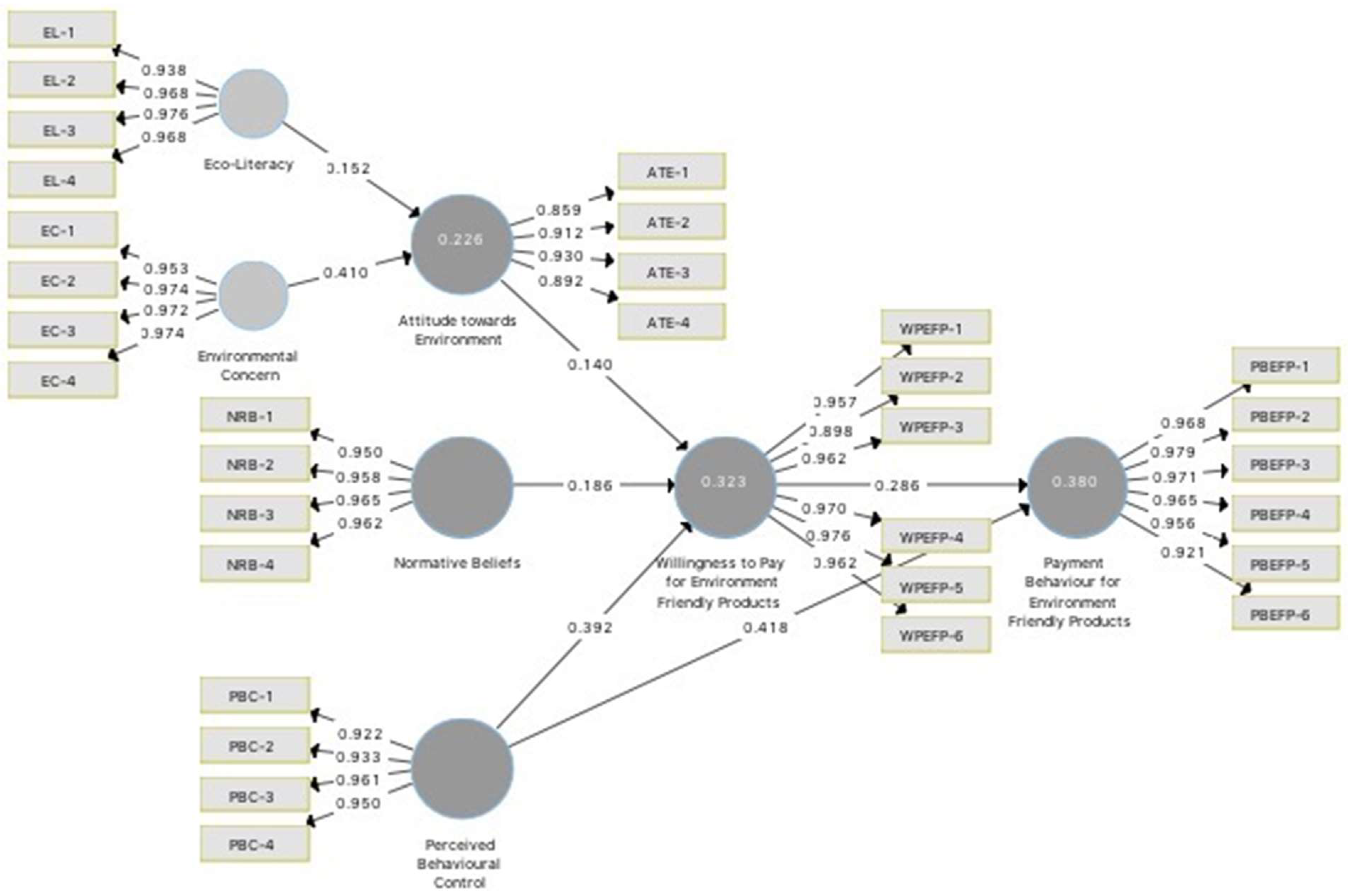 Sustainability 10 01316 g001