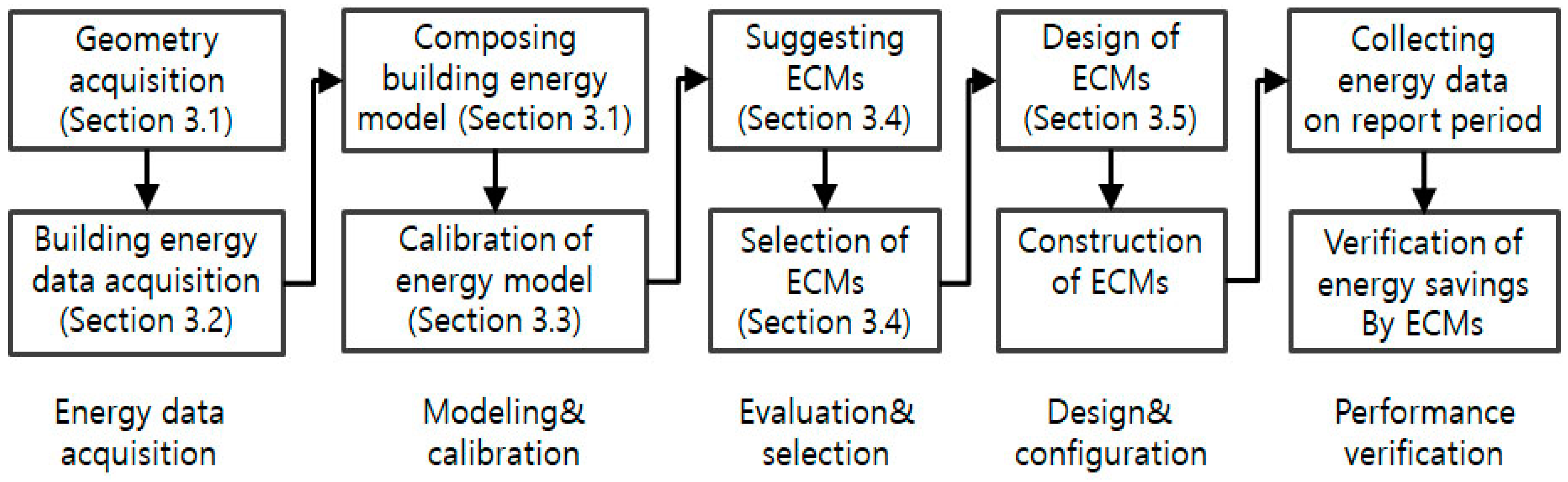Sustainability 10 01319 g001