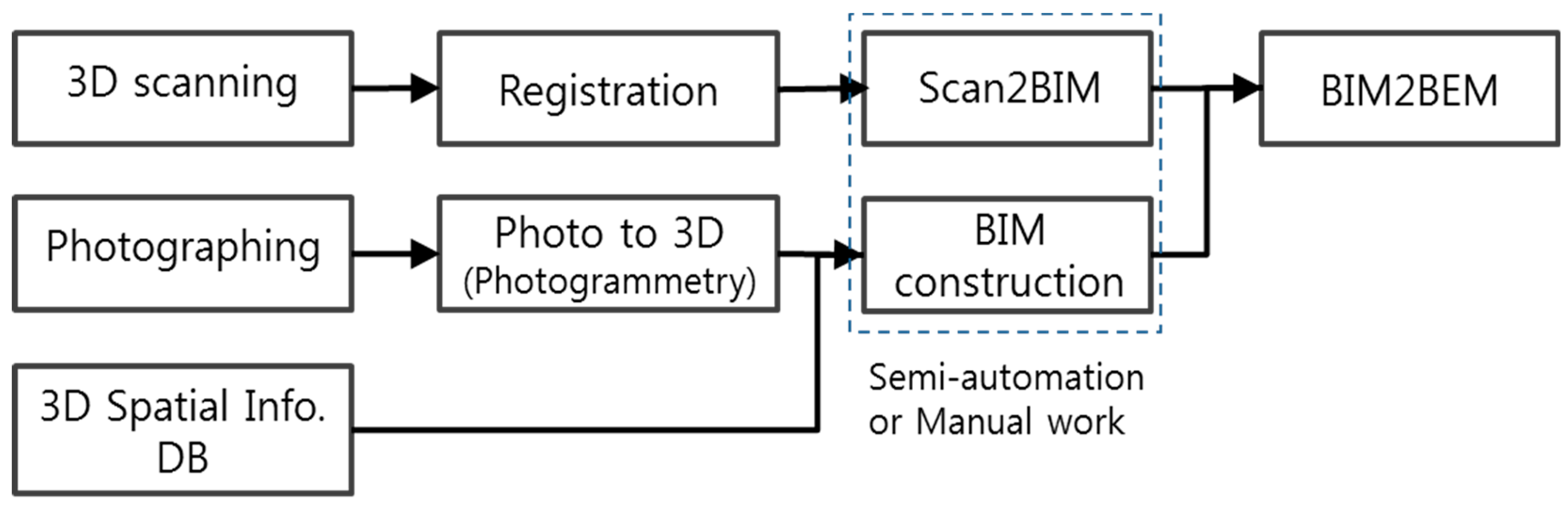 Sustainability 10 01319 g002