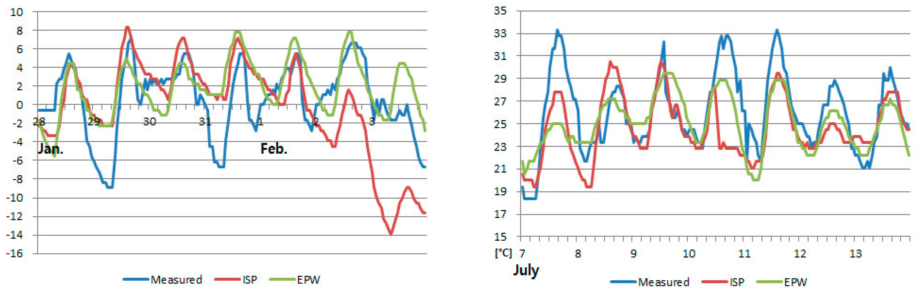 Sustainability 10 01319 g005