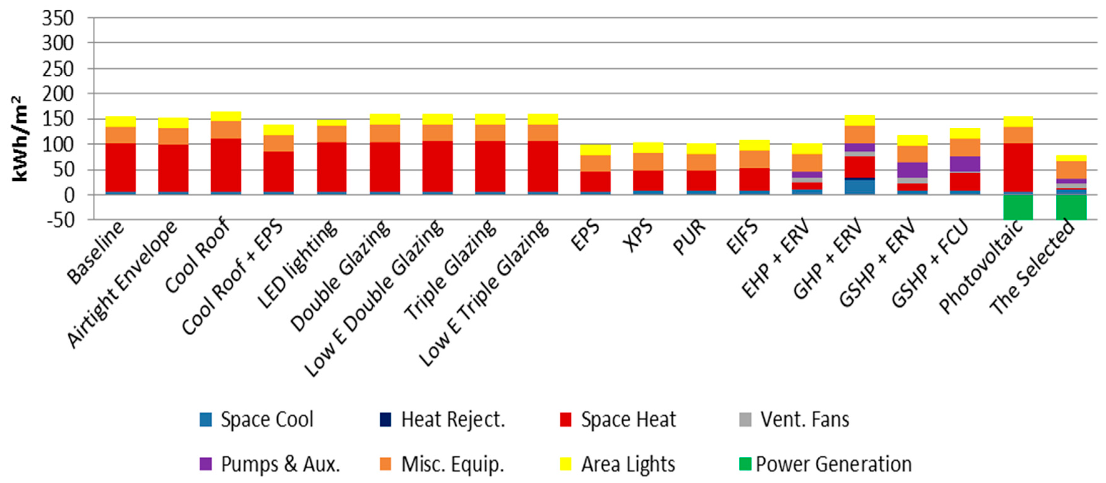 Sustainability 10 01319 g006
