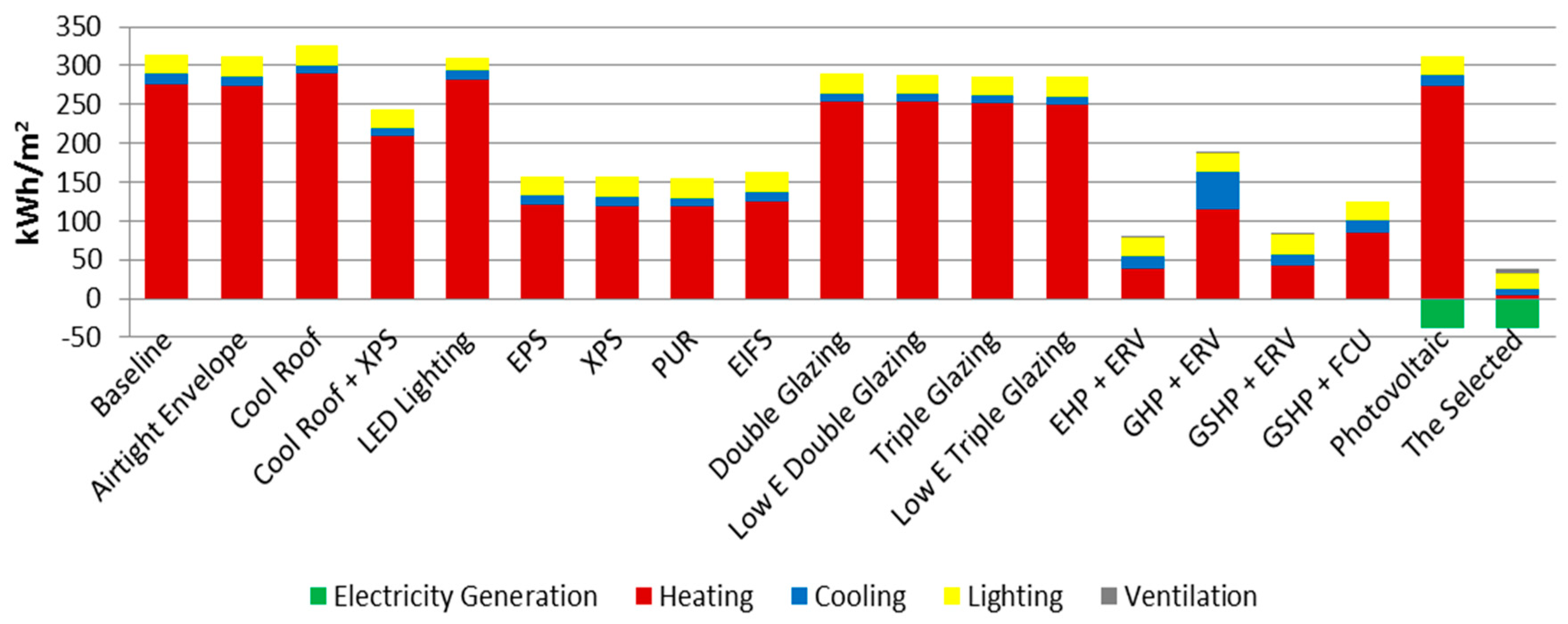 Sustainability 10 01319 g007