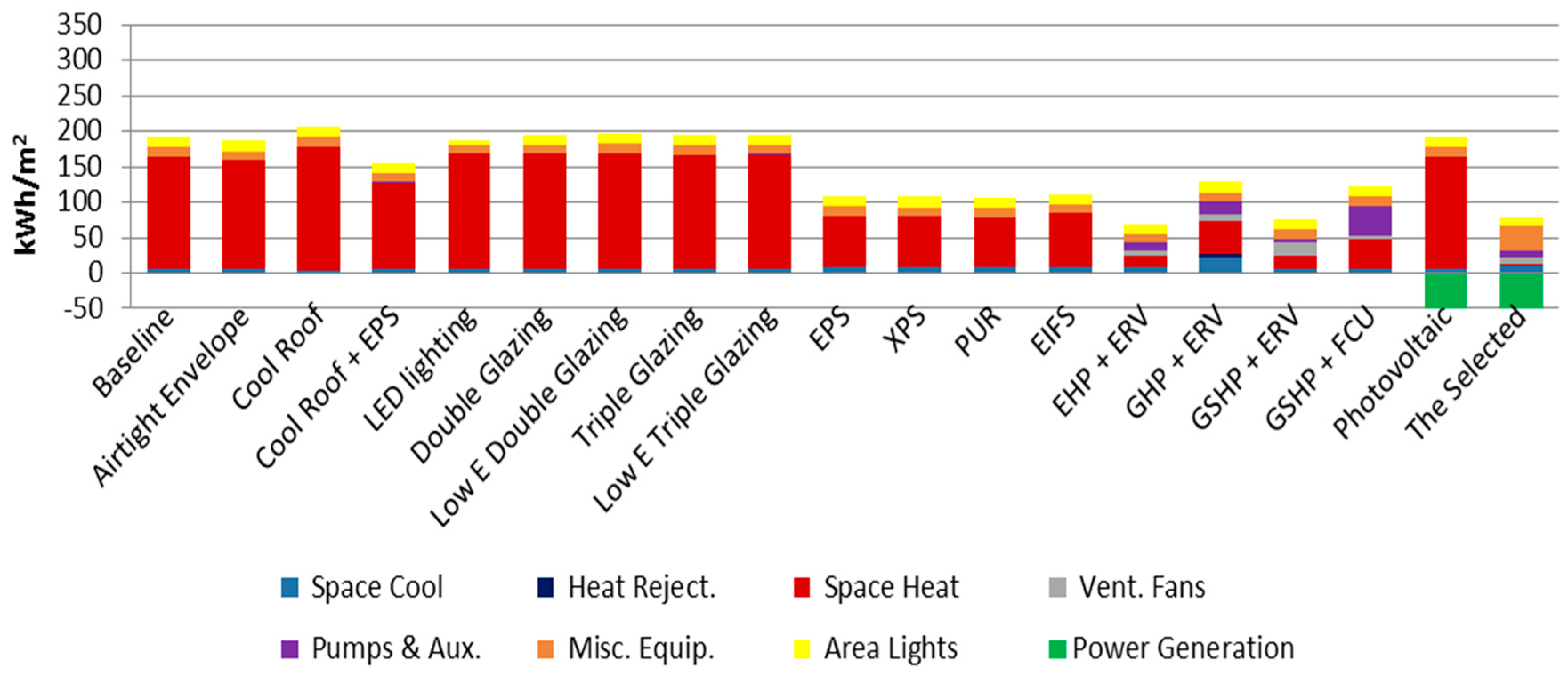 Sustainability 10 01319 g008