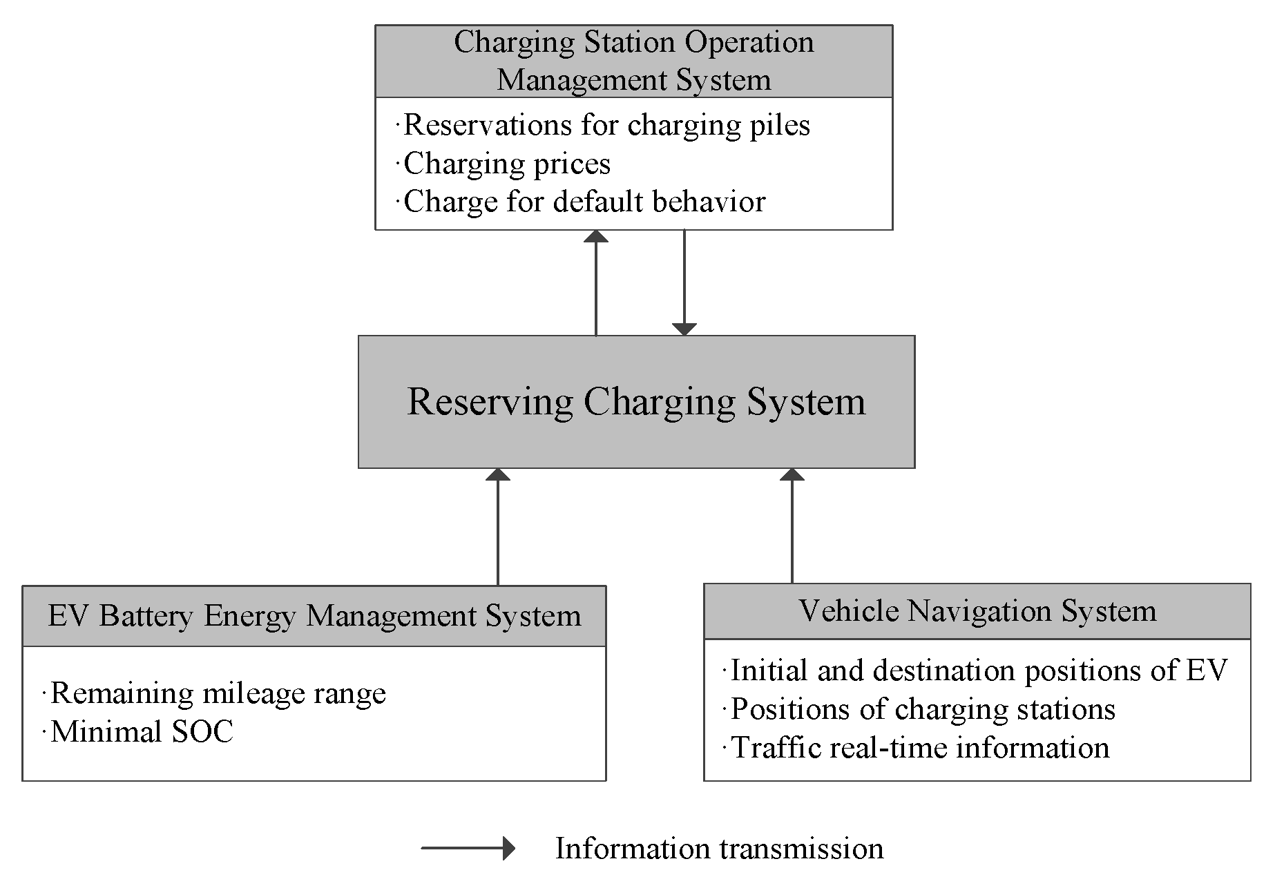 Sustainability 10 01324 g003