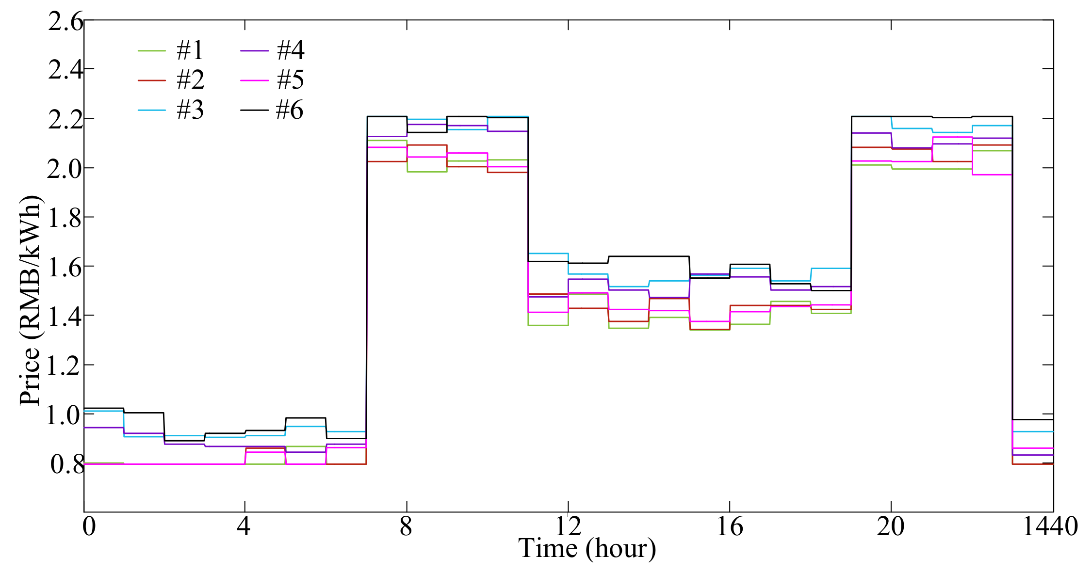 Sustainability 10 01324 g006