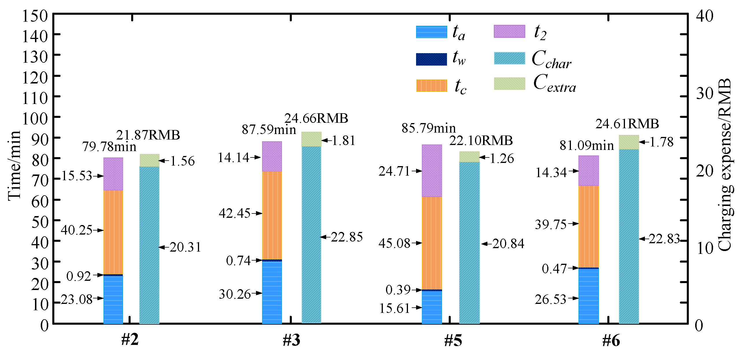Sustainability 10 01324 g008