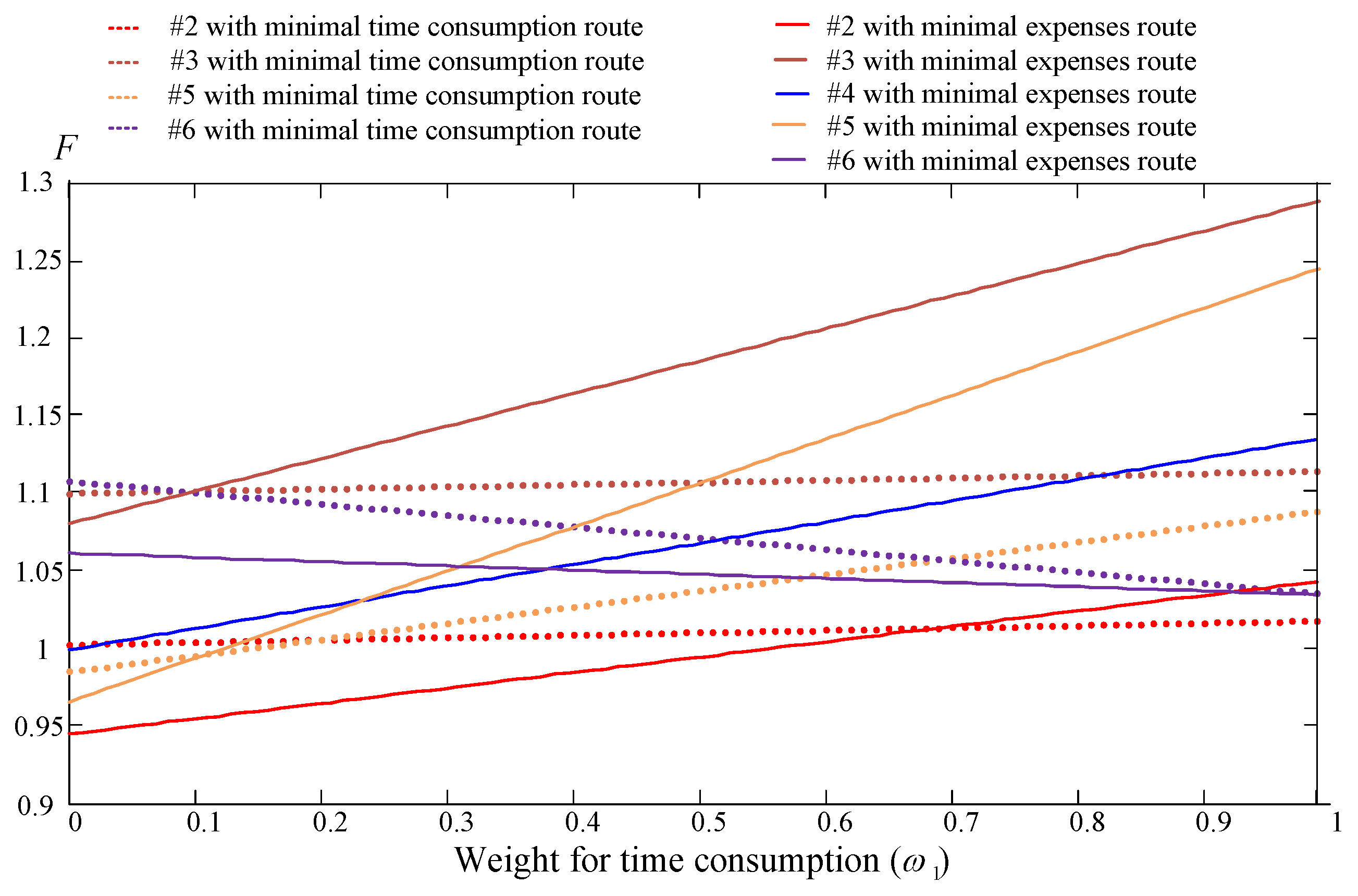 Sustainability 10 01324 g011