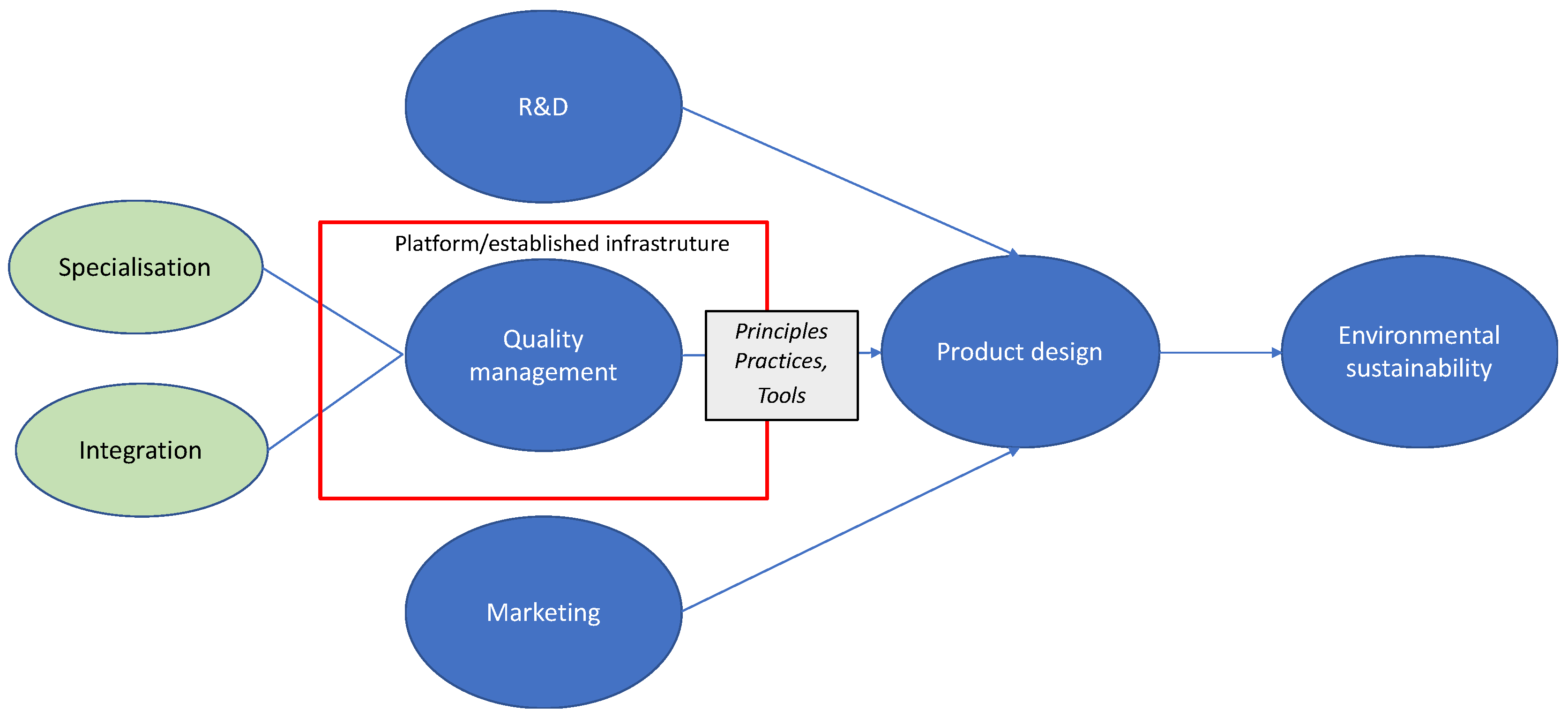 Sustainability 10 01326 g001