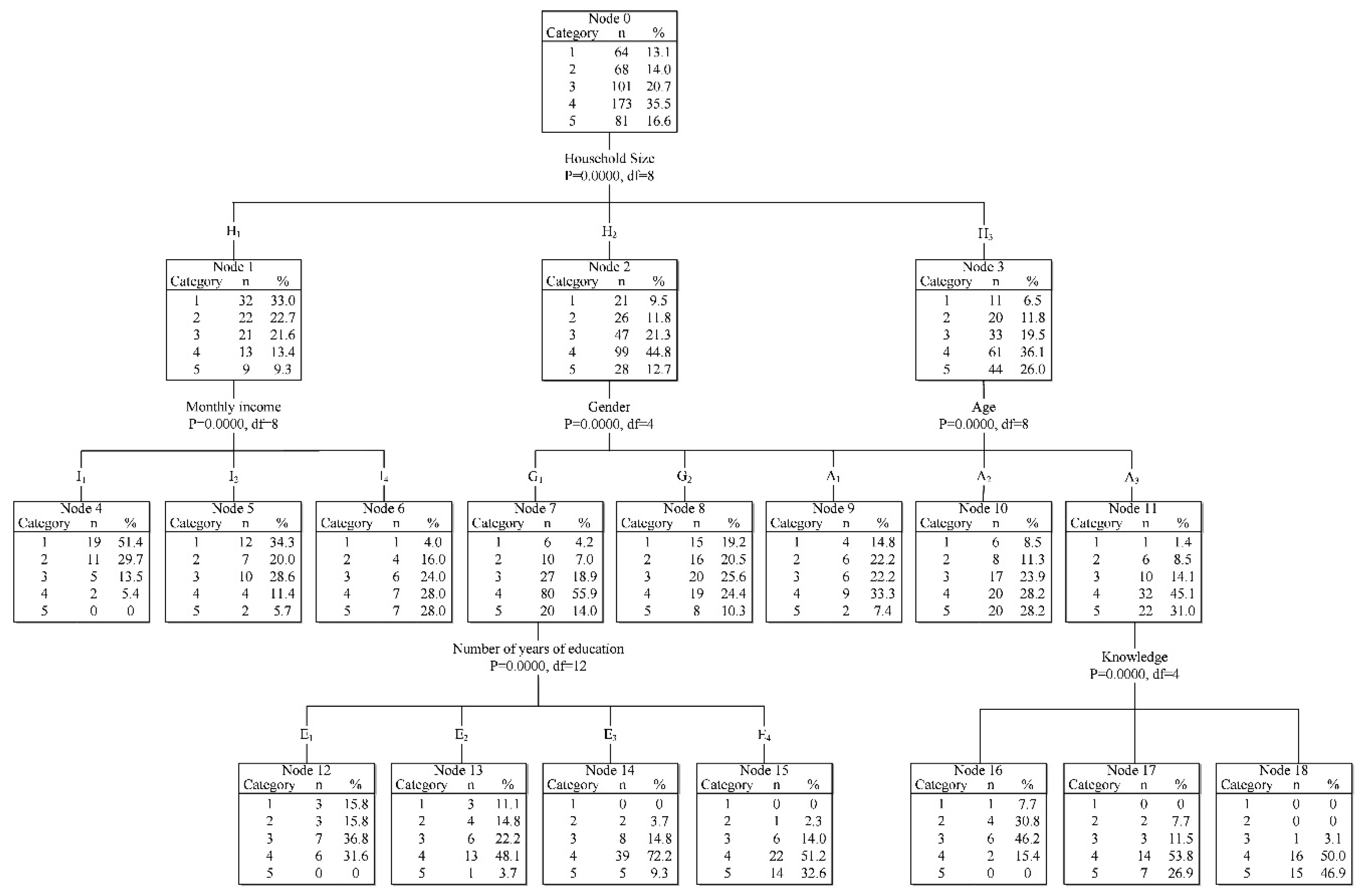 Sustainability 10 01327 g002