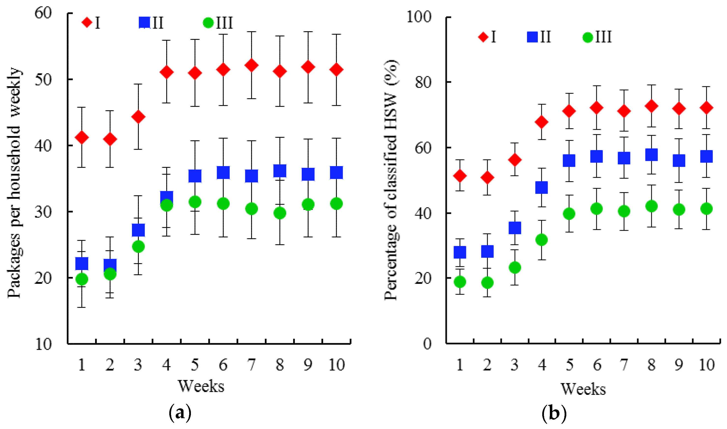 Sustainability 10 01327 g003