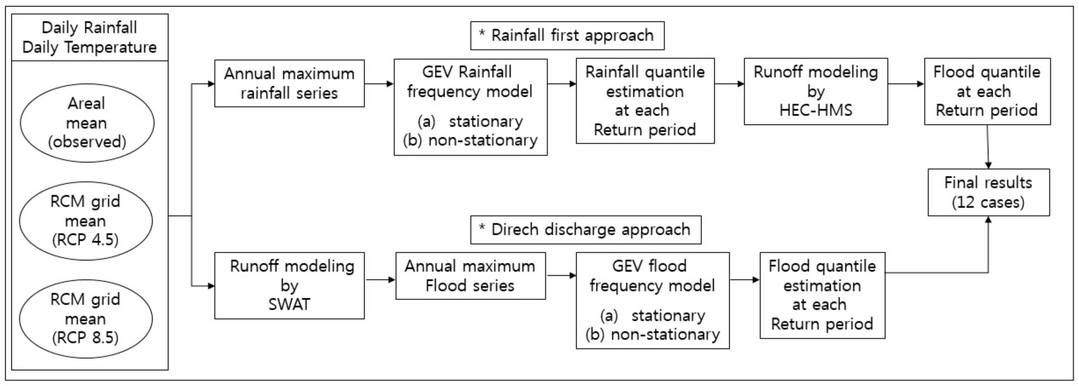 Sustainability 10 01329 g001