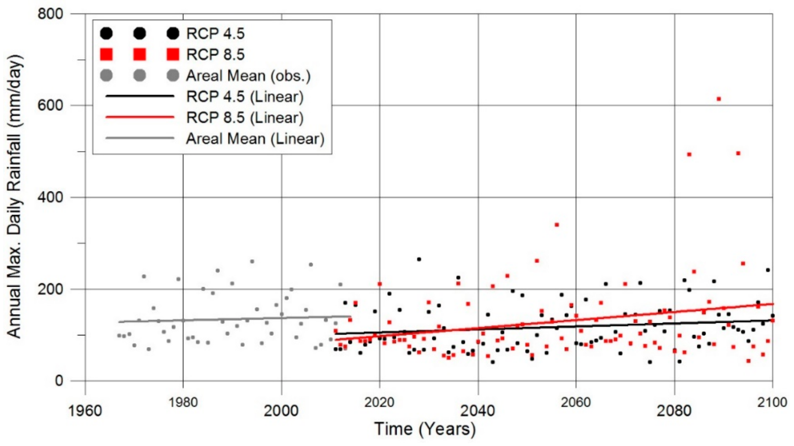 Sustainability 10 01329 g003