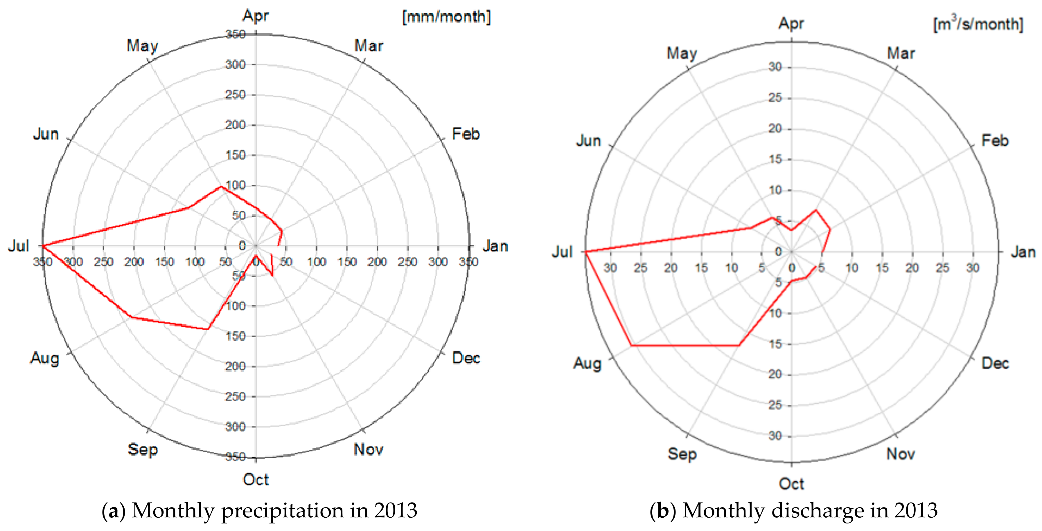 Sustainability 10 01329 g006