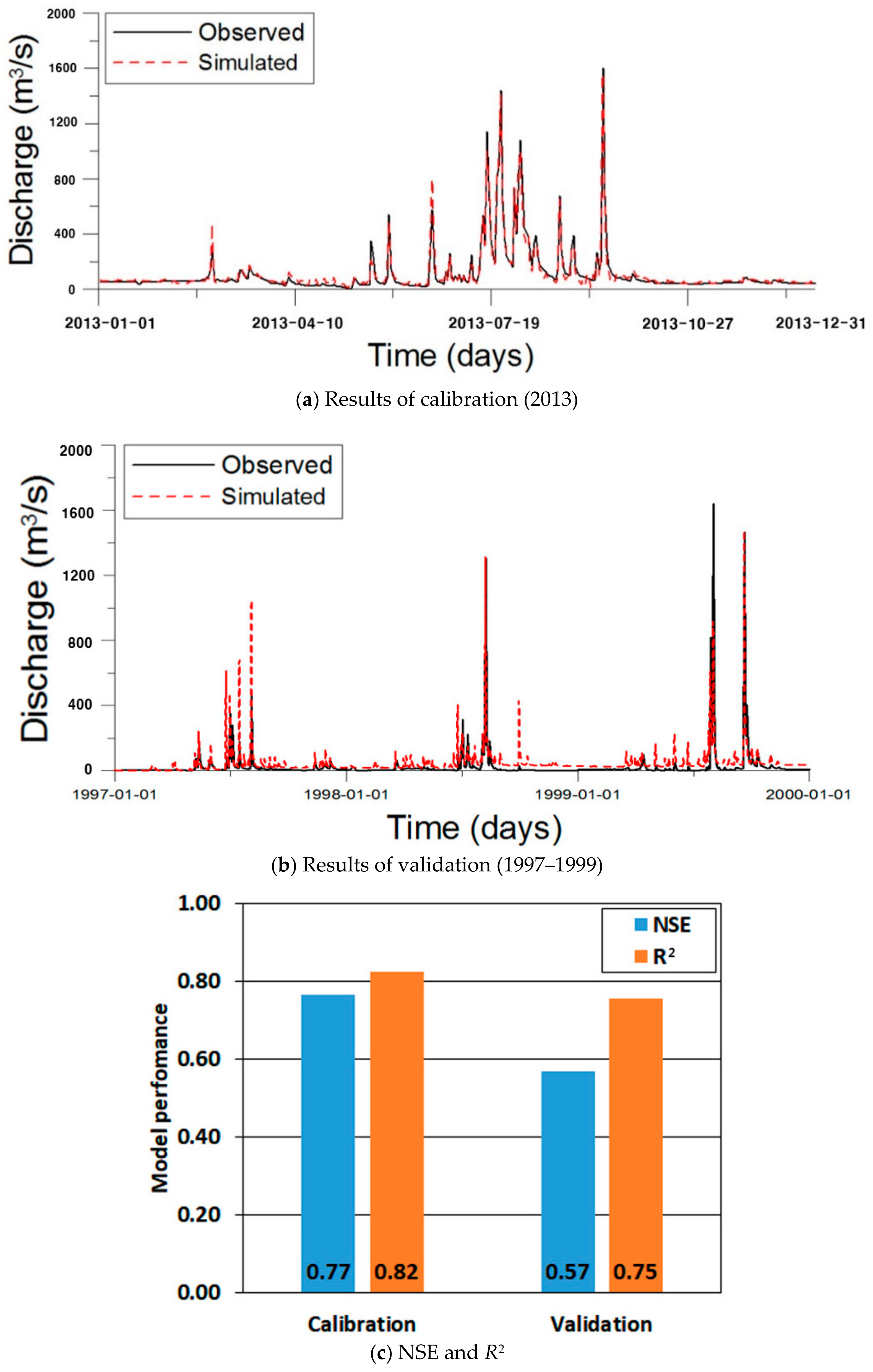 Sustainability 10 01329 g007