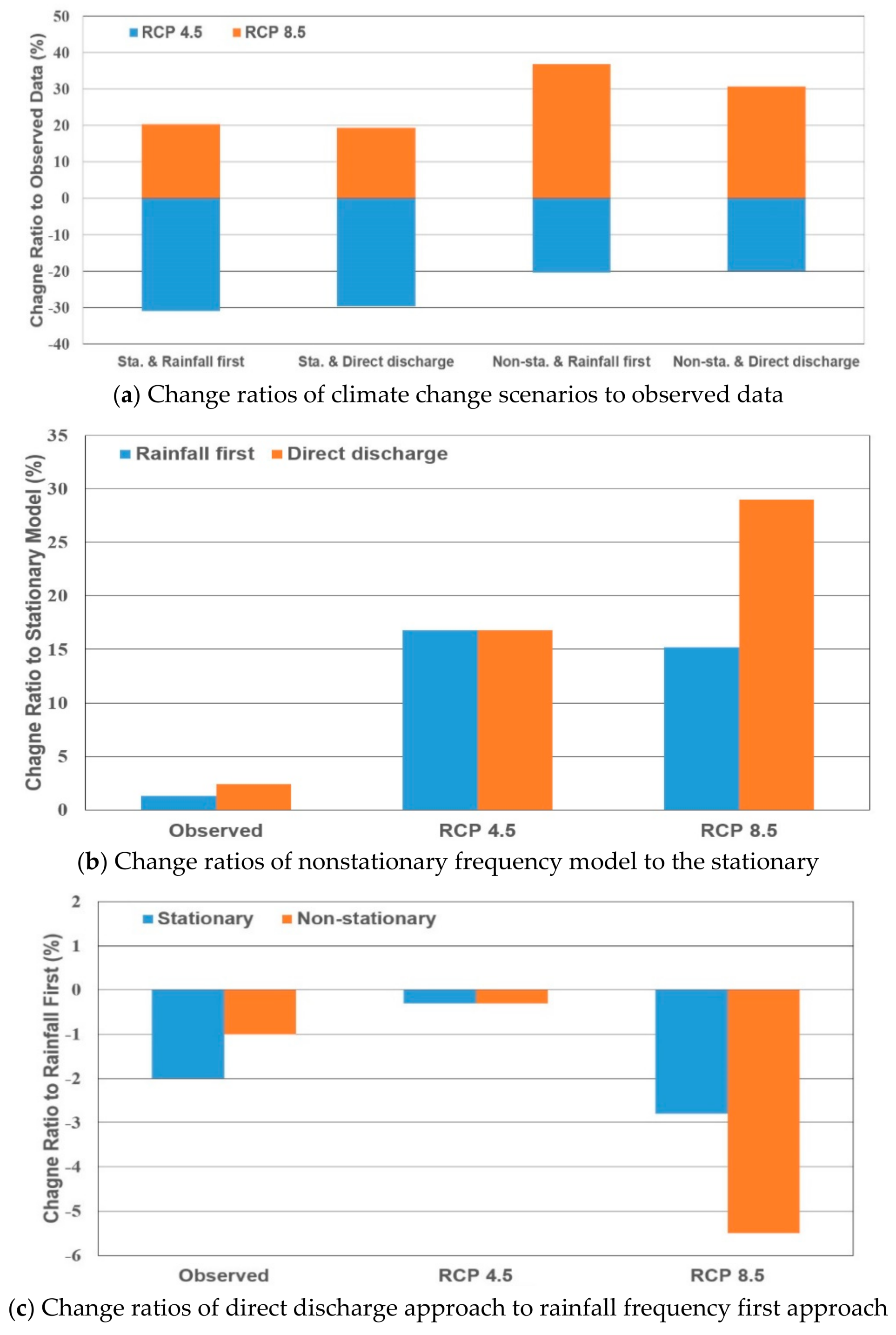 Sustainability 10 01329 g008