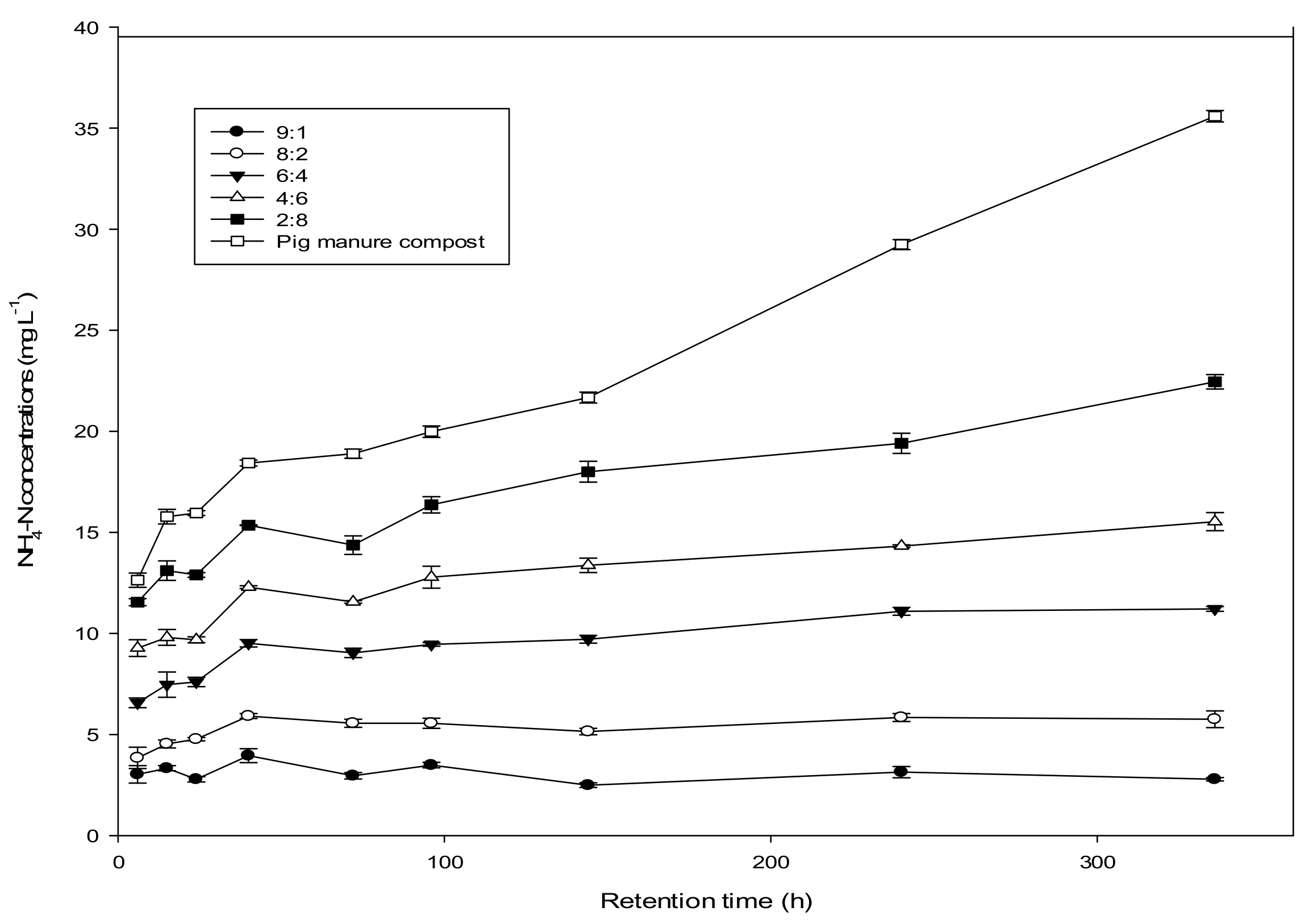 Sustainability 10 01331 g002
