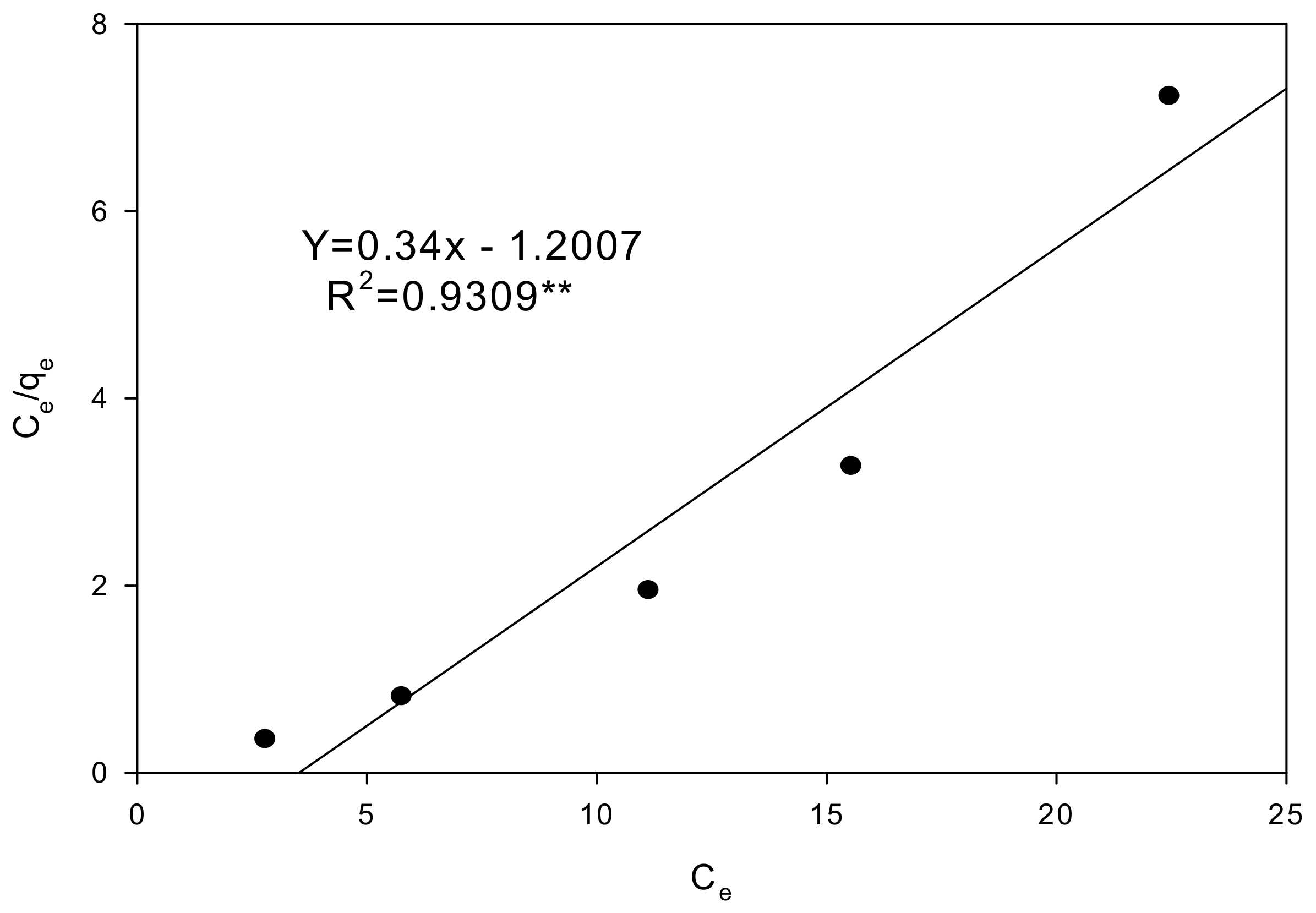 Sustainability 10 01331 g004