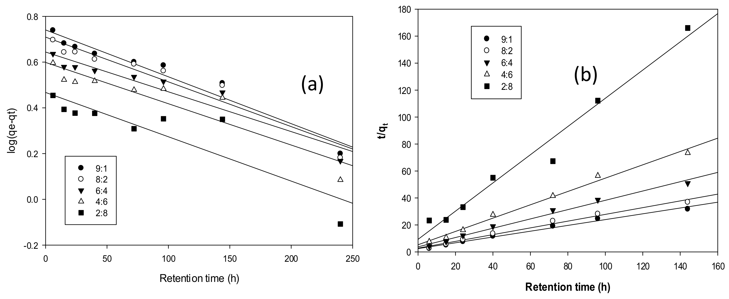 Sustainability 10 01331 g005