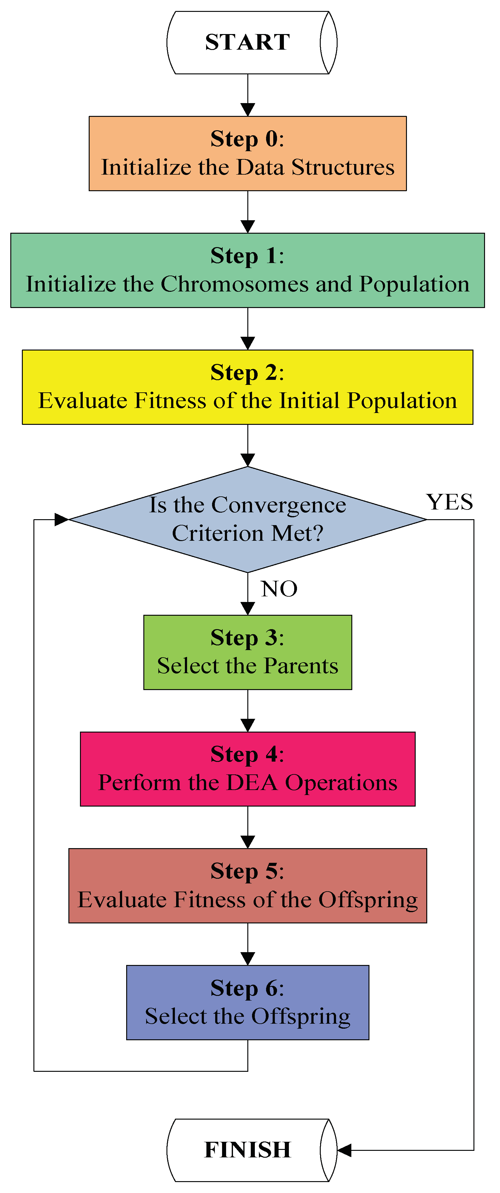Sustainability 10 01333 g002