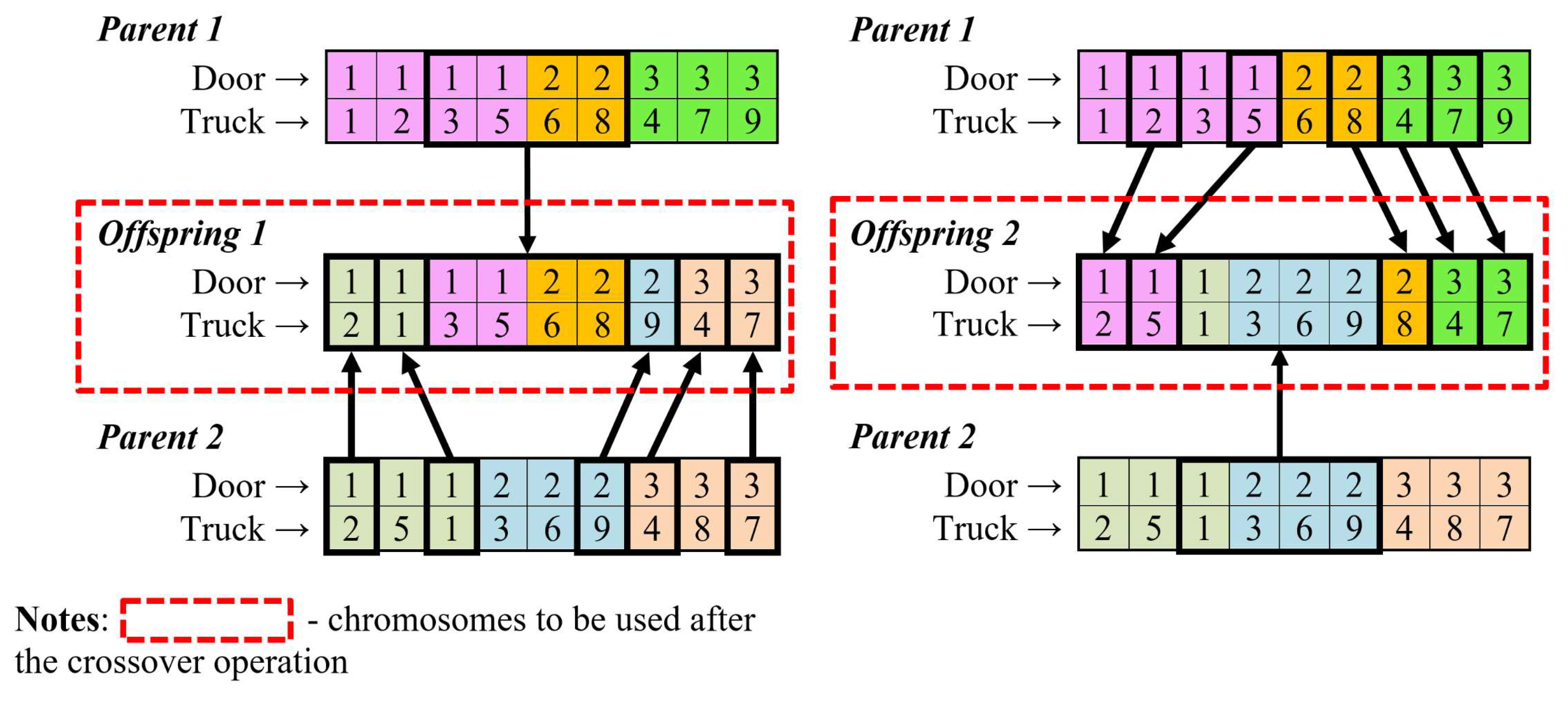 Sustainability 10 01333 g005
