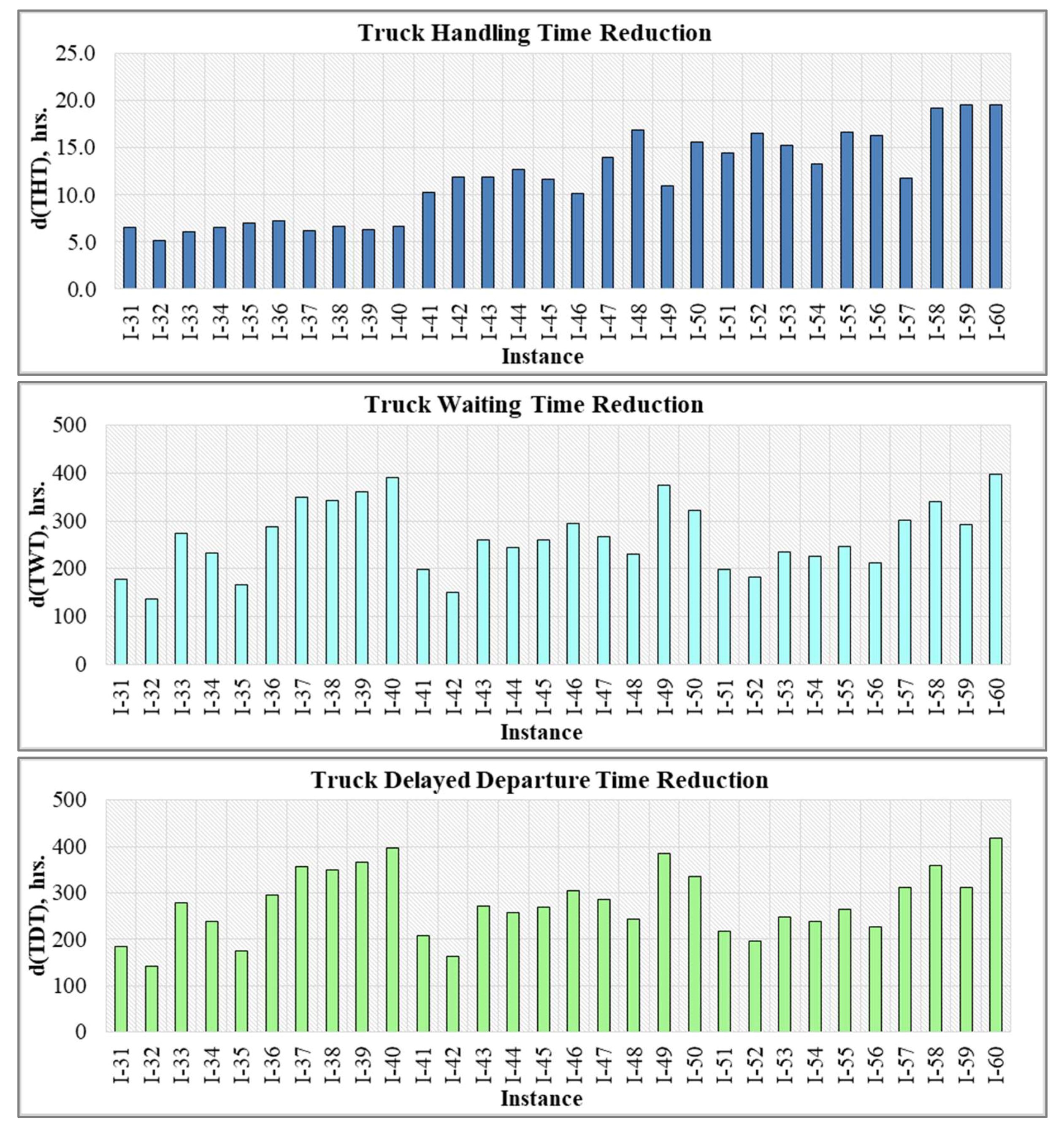 Sustainability 10 01333 g007