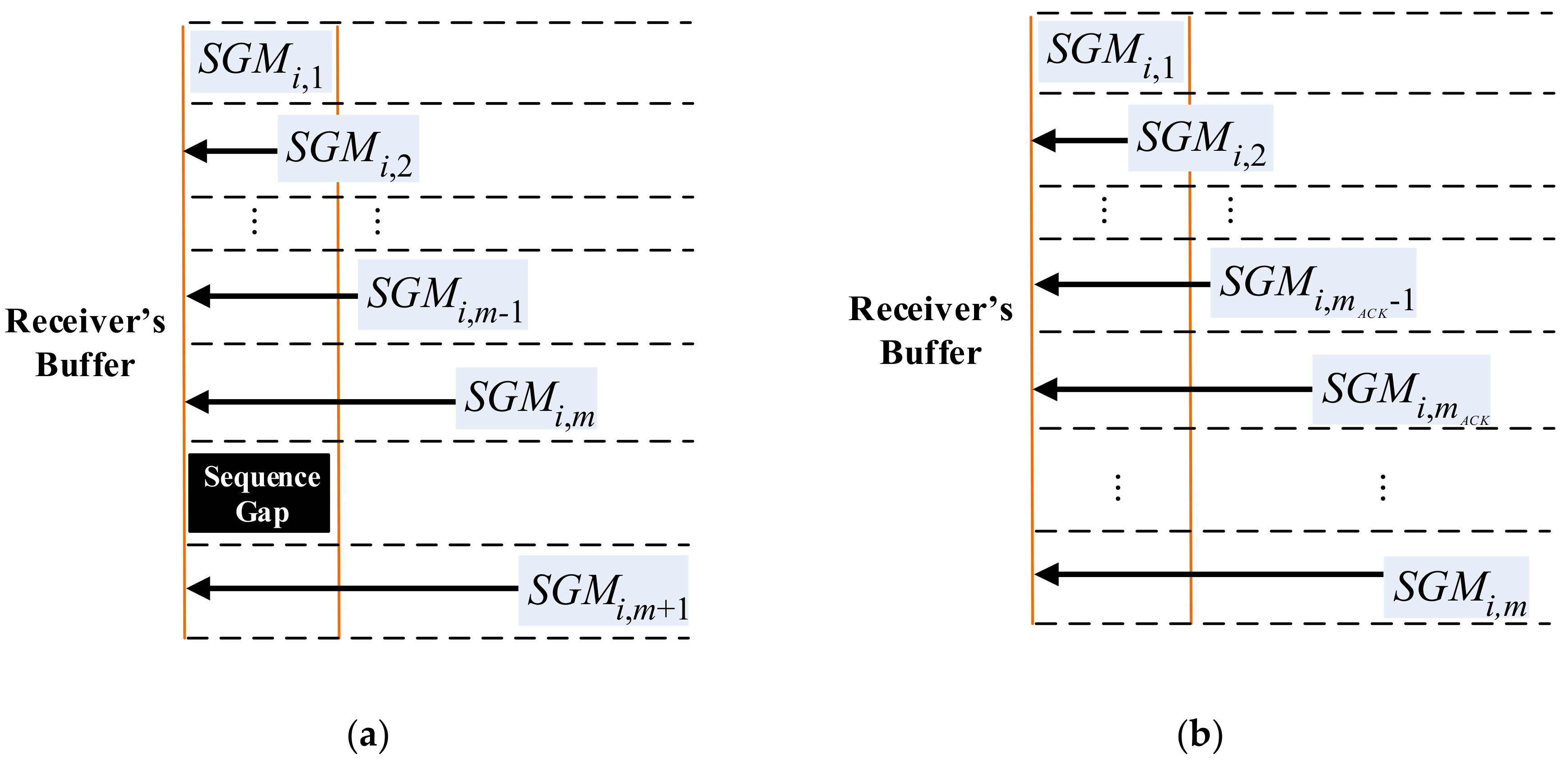 Sustainability 10 01337 g003