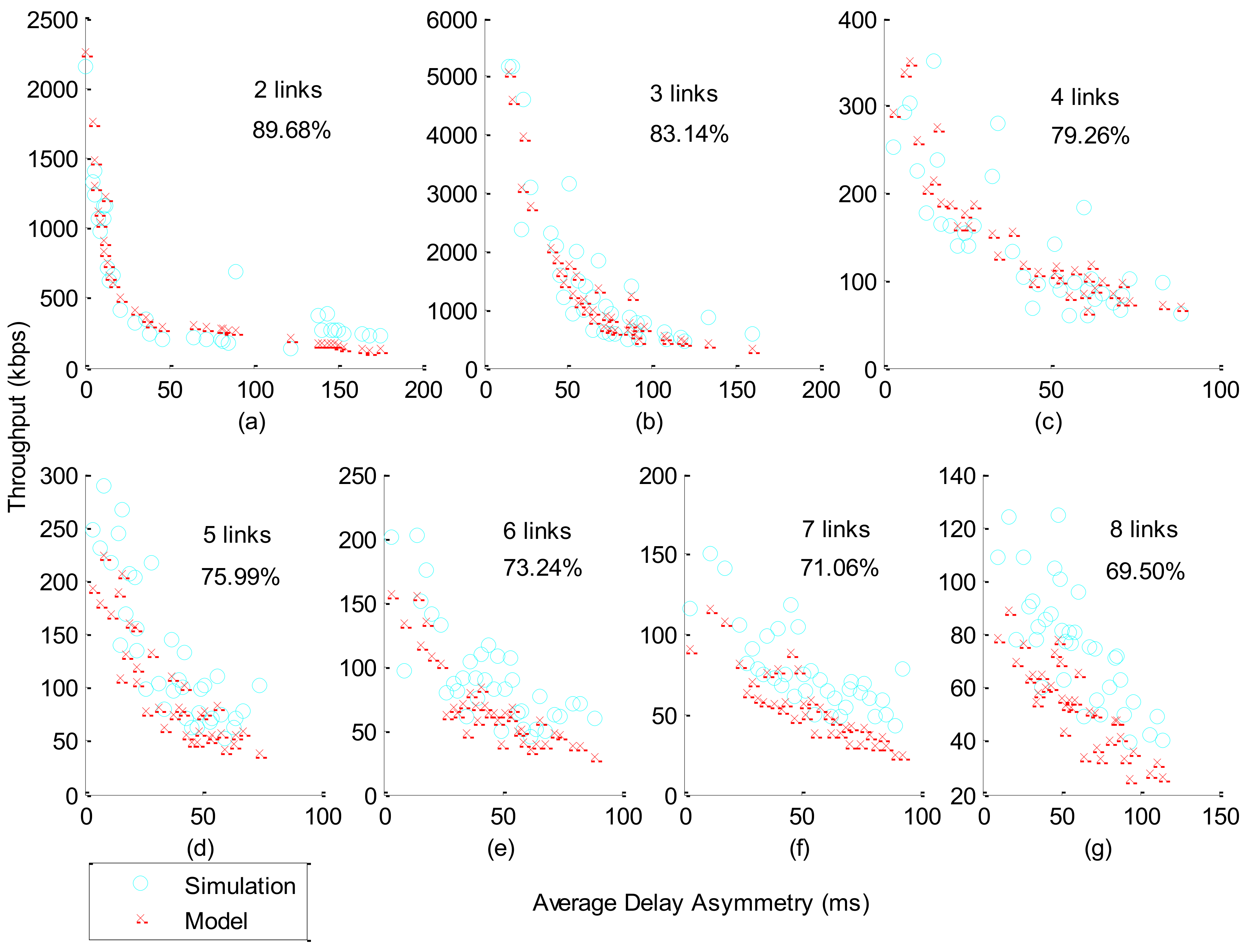 Sustainability 10 01337 g006