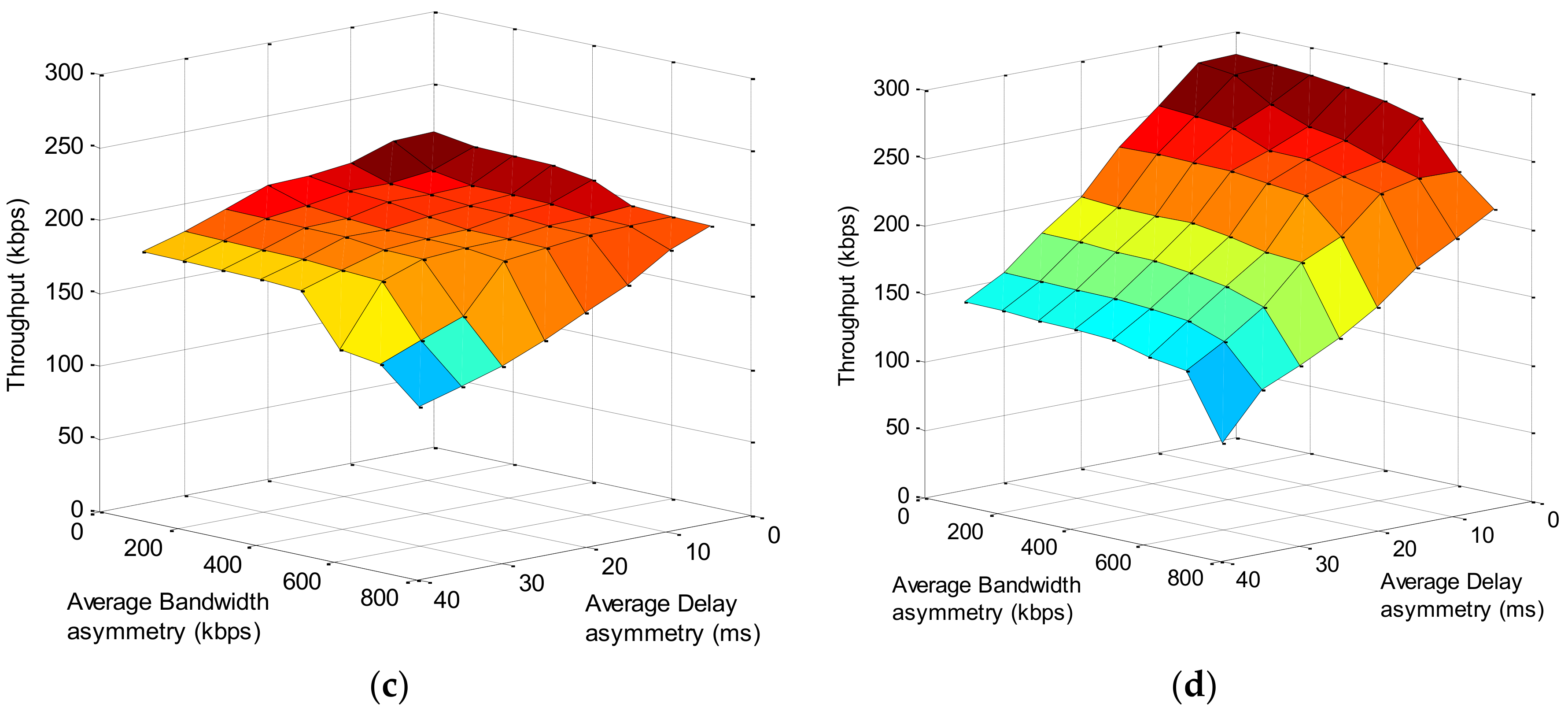 Sustainability 10 01337 g009b