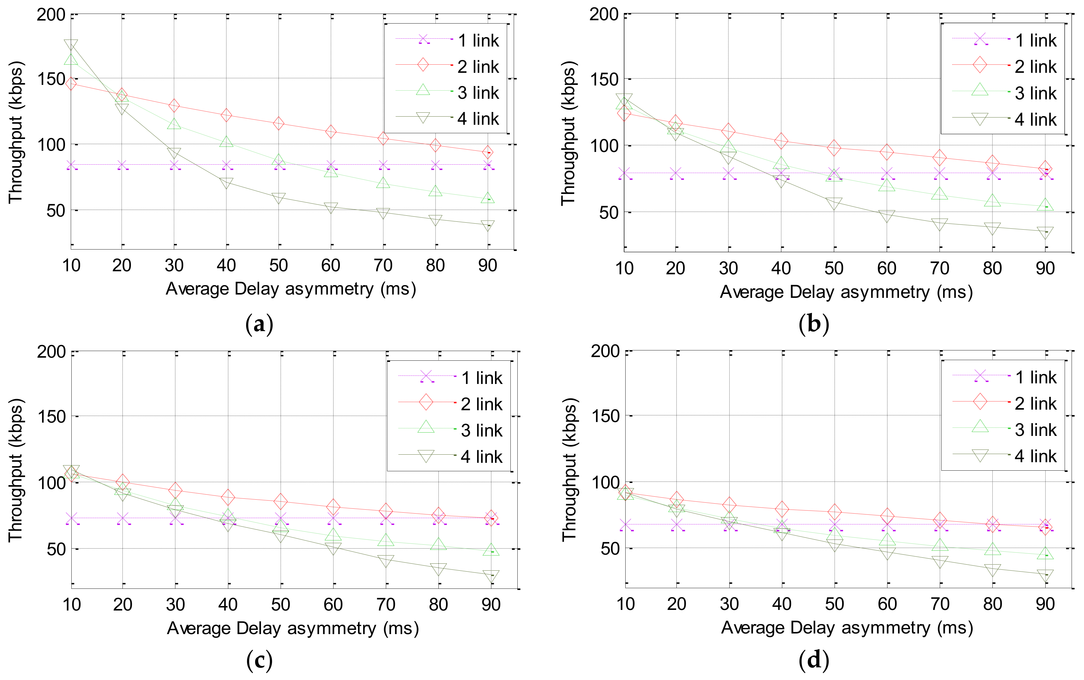 Sustainability 10 01337 g010