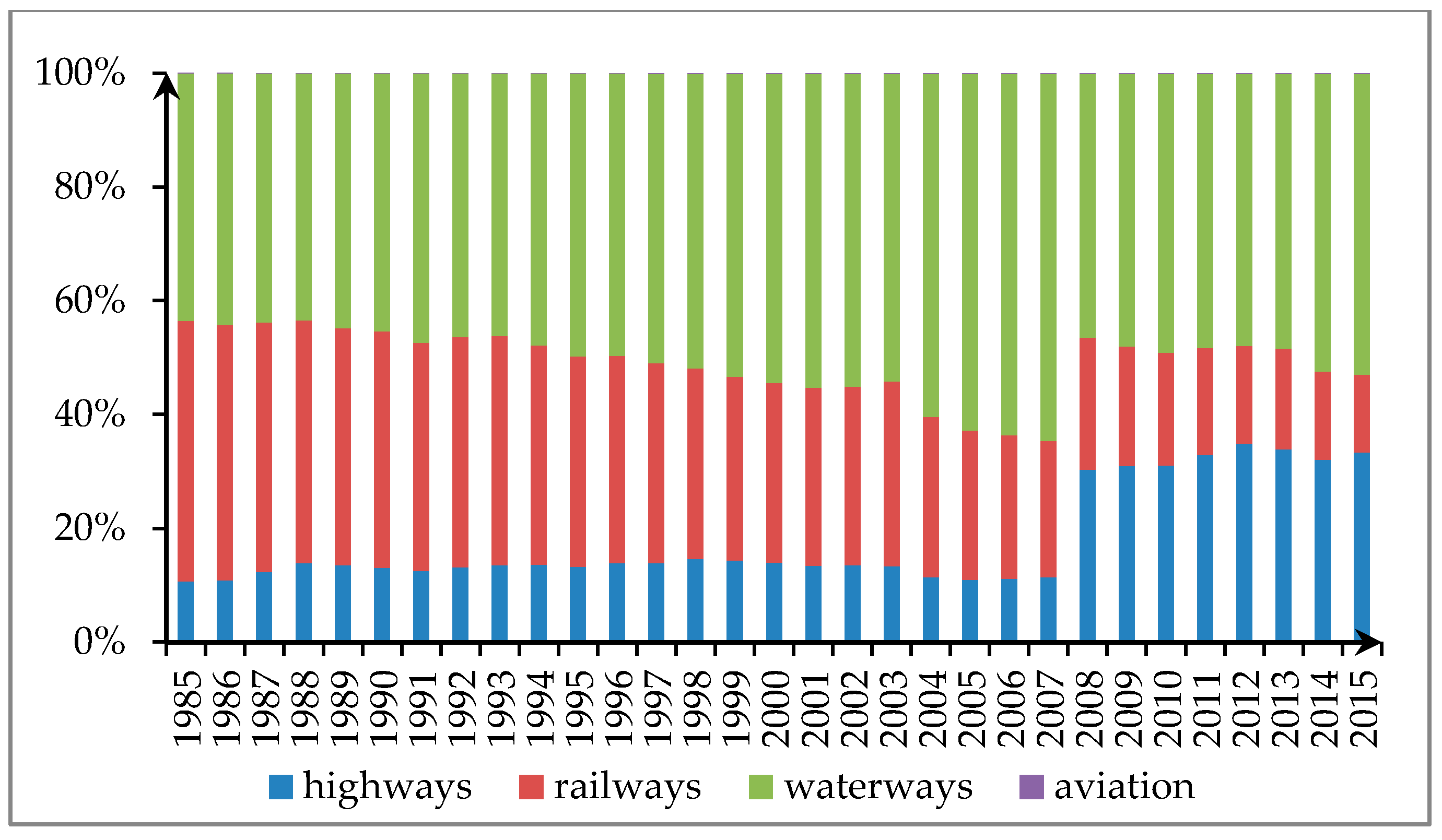 Sustainability 10 01340 g001