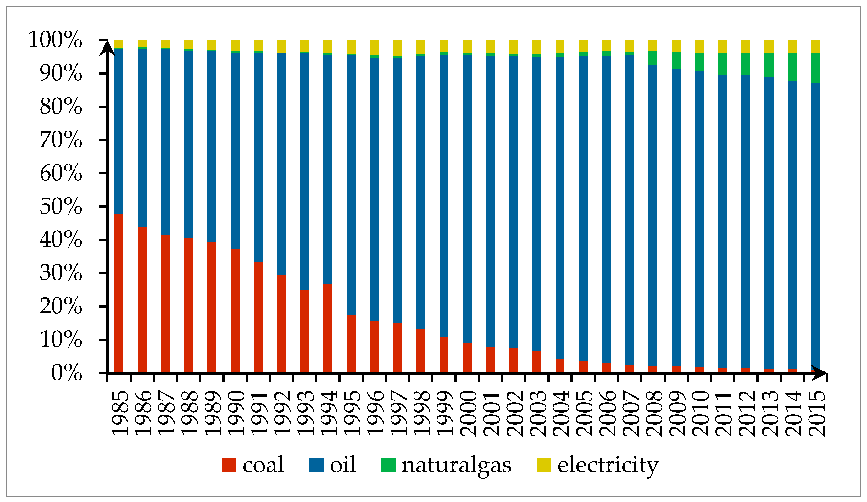Sustainability 10 01340 g002