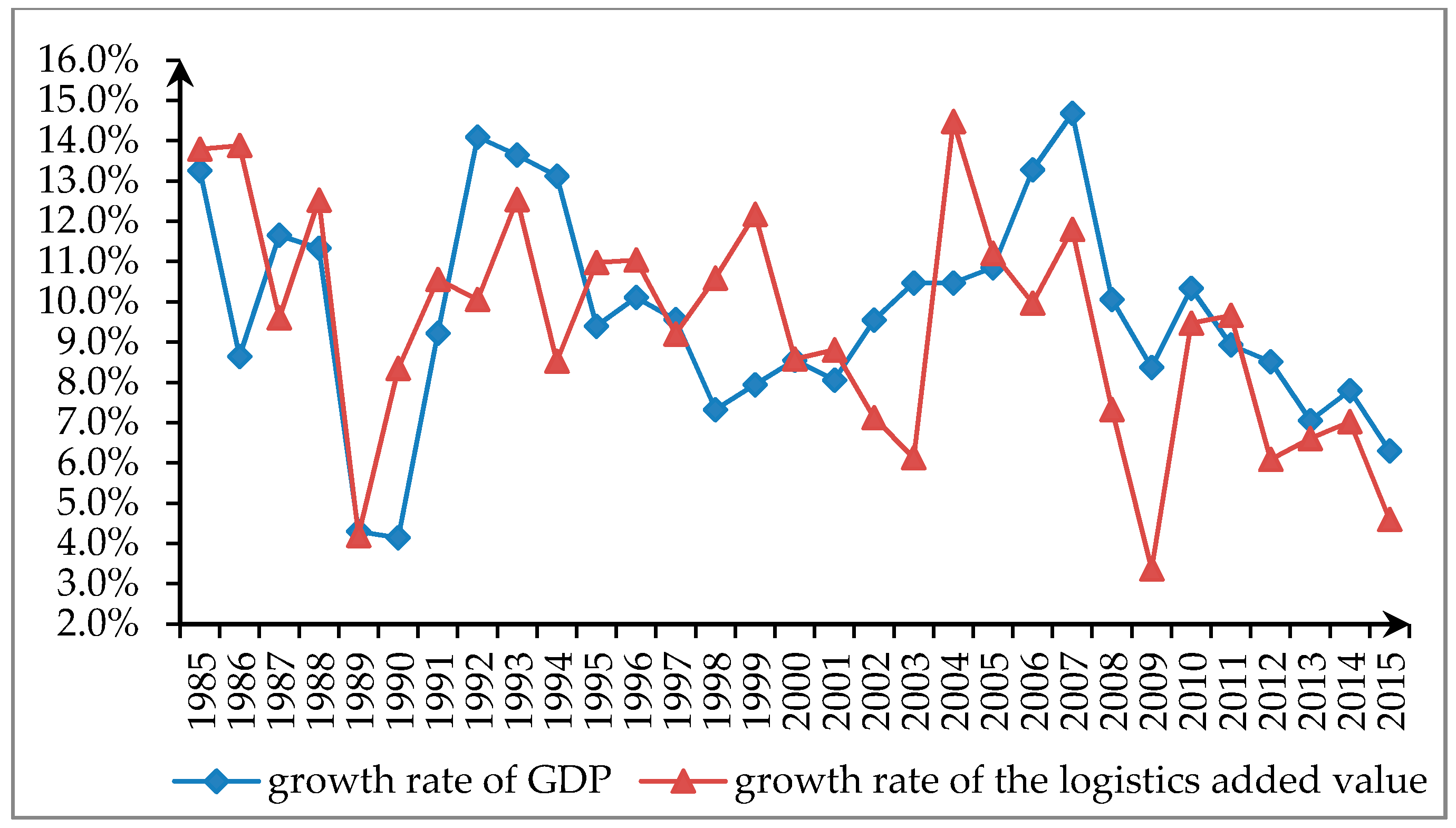 Sustainability 10 01340 g003