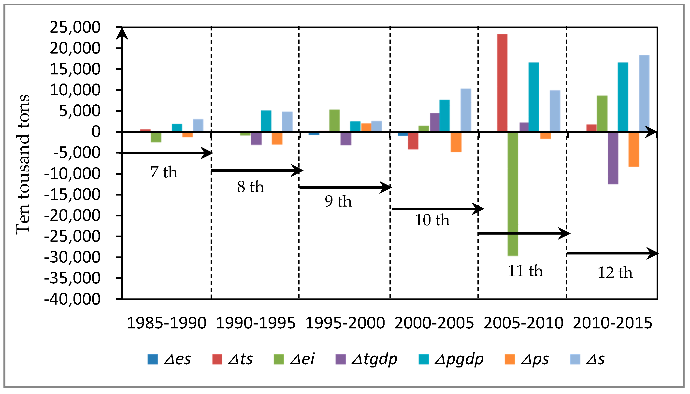 Sustainability 10 01340 g005