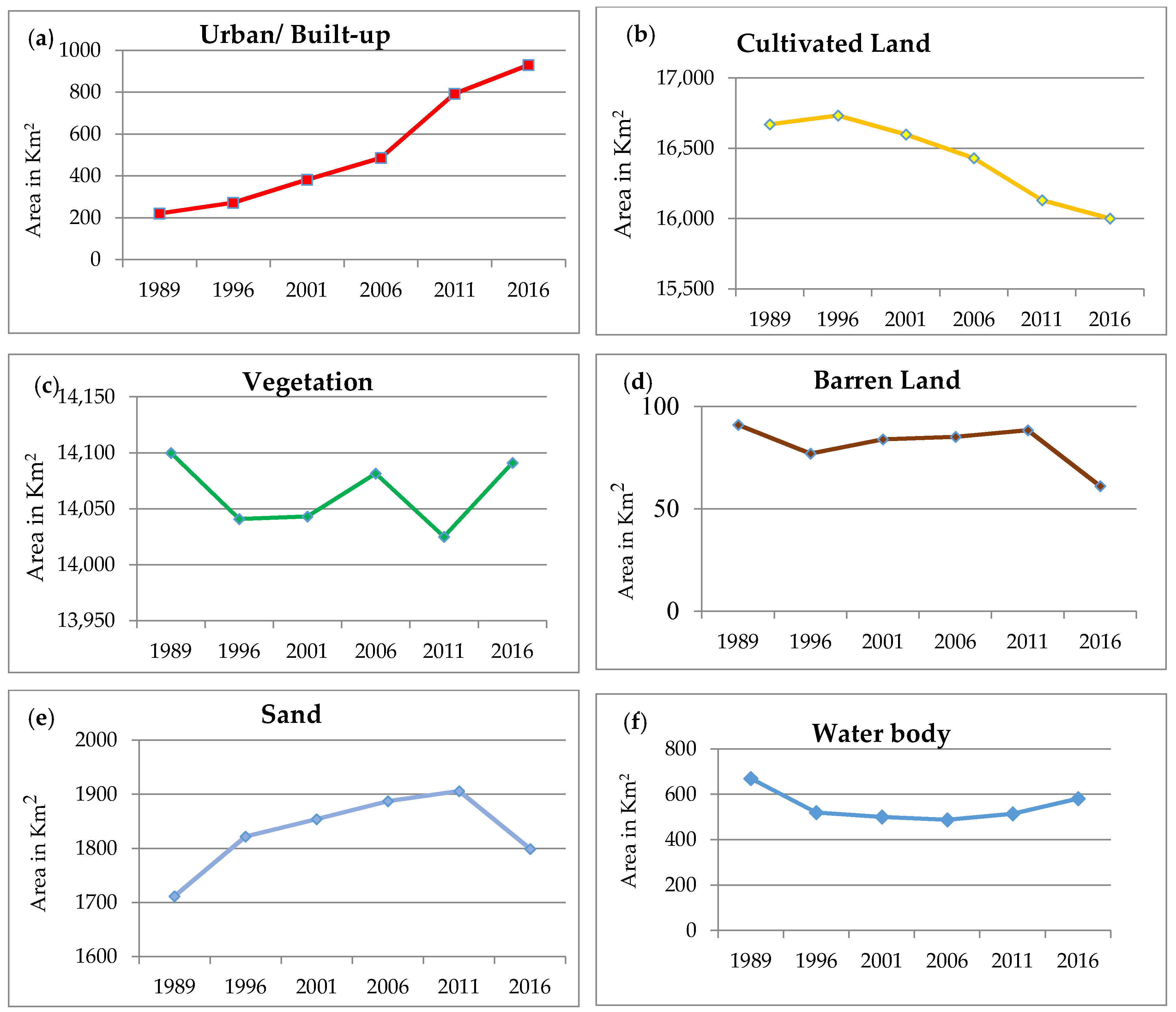 Sustainability 10 01341 g002