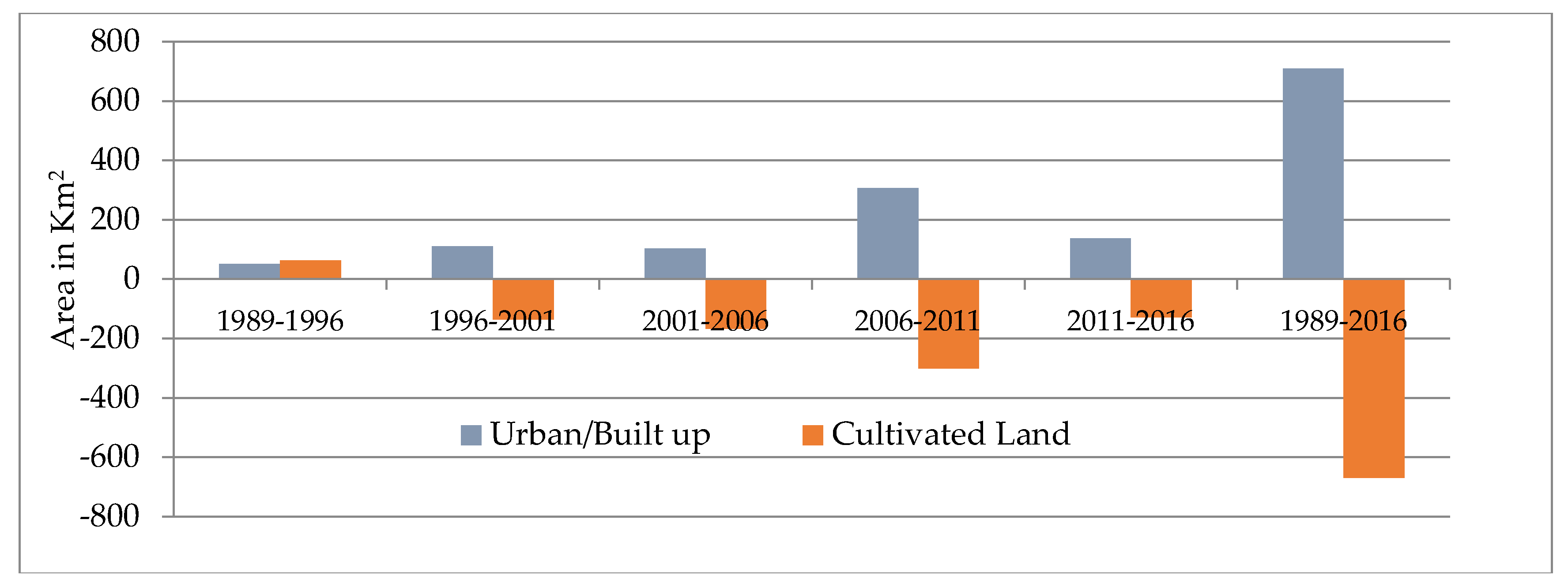 Sustainability 10 01341 g003
