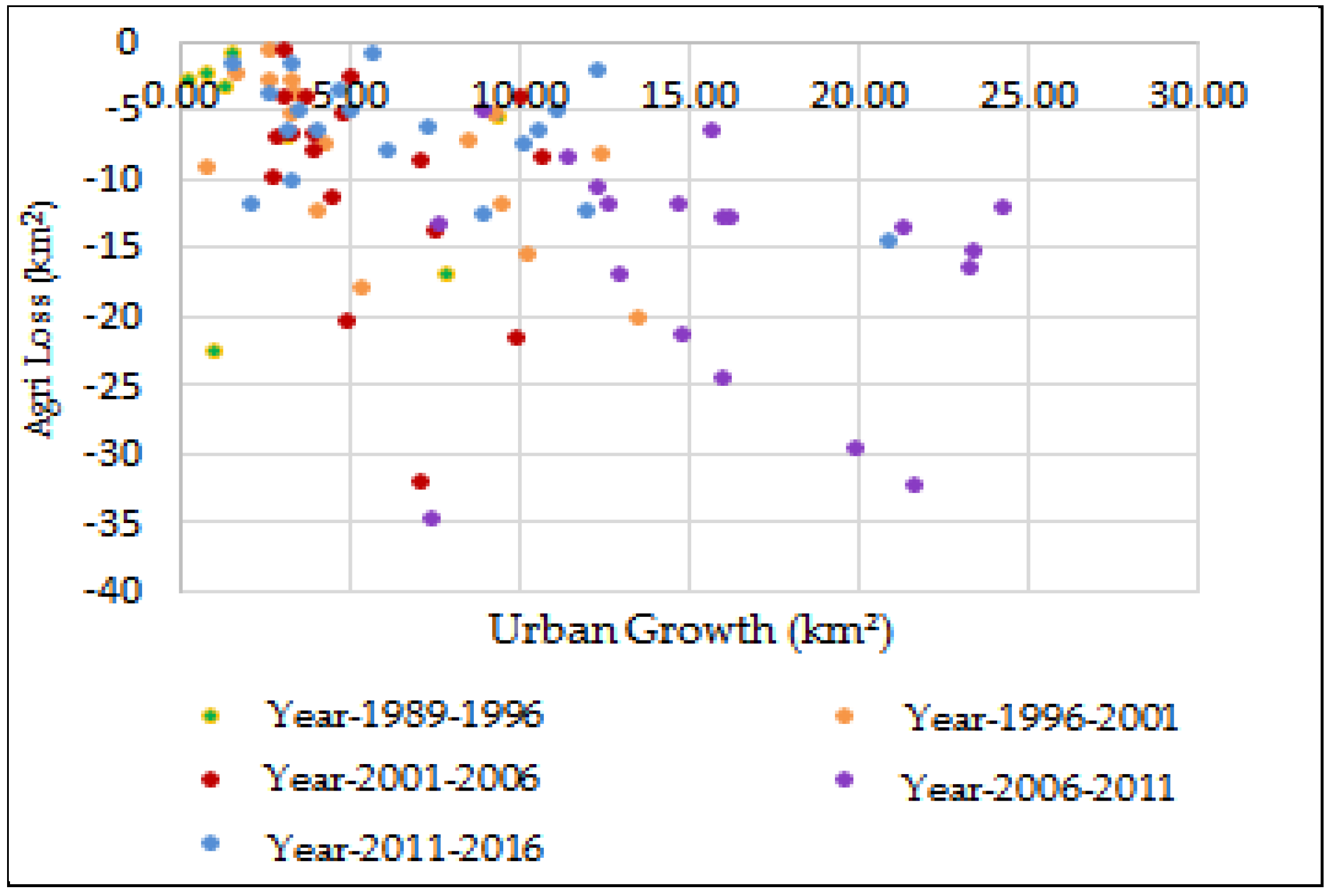 Sustainability 10 01341 g005