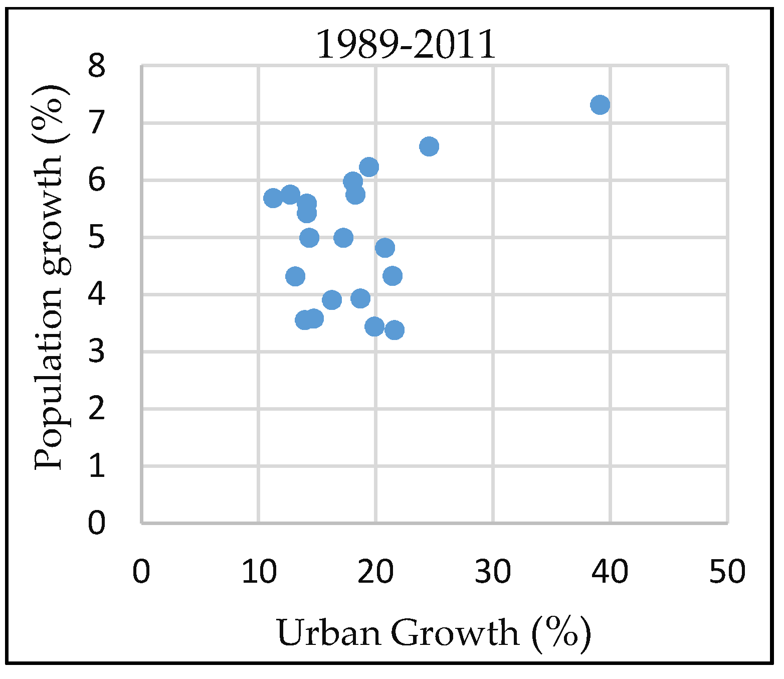 Sustainability 10 01341 g006